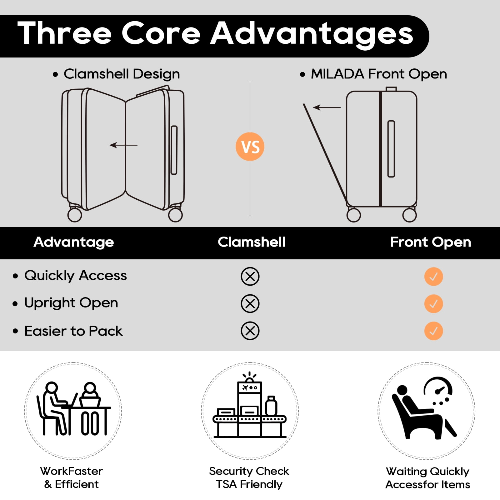 Joyway Front Opening Cover Carry-on Luggage Side Hooks TSA Lock Spinner Wheels YKK Zippers - Image 4