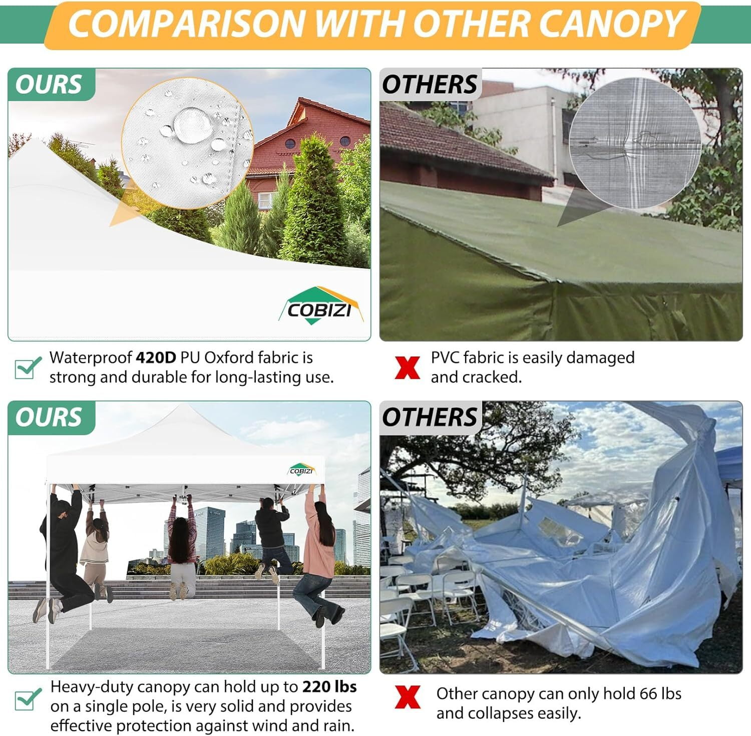 COBIZI 10x10 Heavy Duty Canopy, Pop Up Canopy Gazebo with Netting, Waterproof & Sunproof Party Tent with Mosquito Net, Outdoor Instant Canopy for Outside Party Backyard, Weddings, Birthdays, White - Image 7