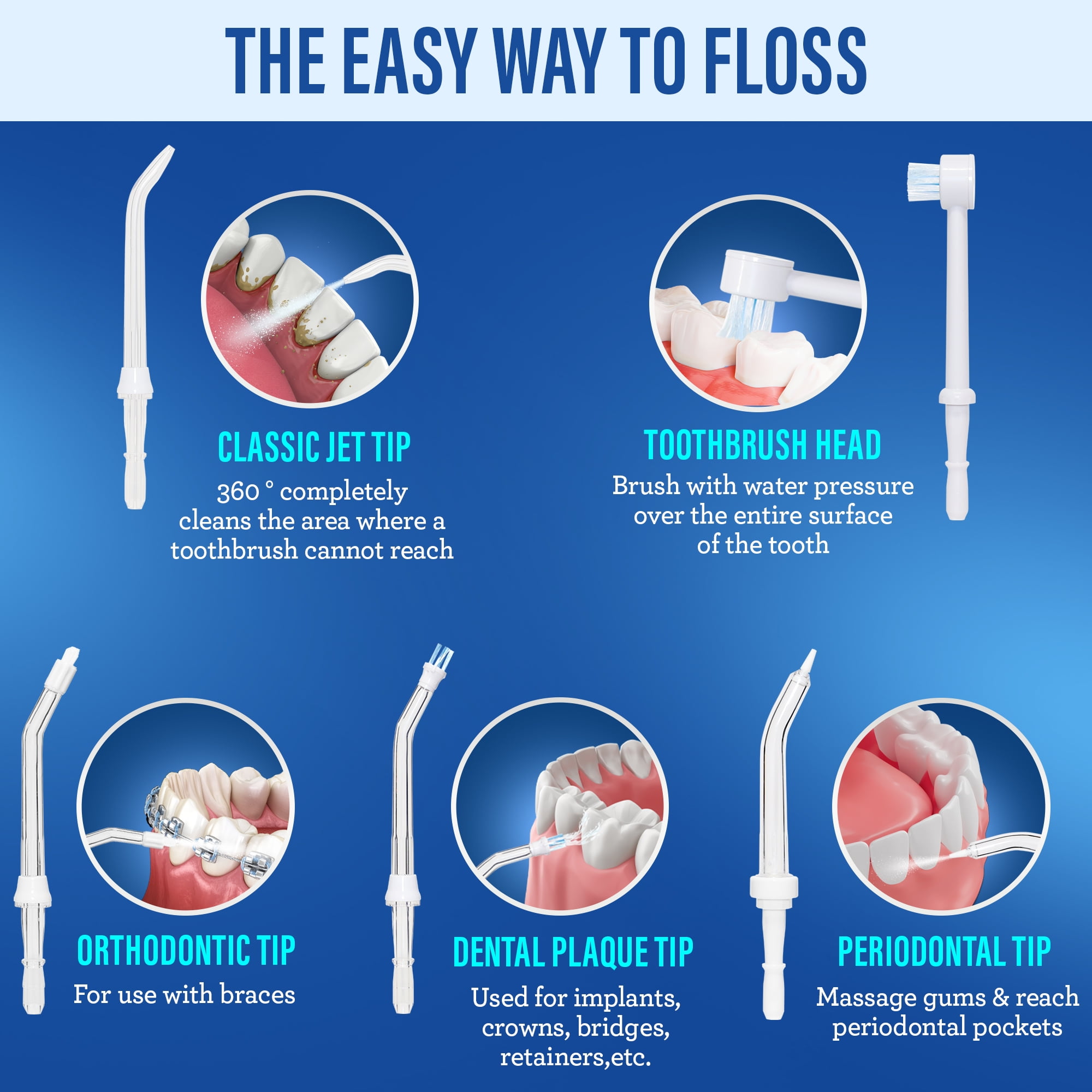 Equate Premium Countertop Water Flosser with Flosser Tips and 120 Seconds of Water Capacity (1 Water Flosser, 6 Flosser Tips) - Image 13