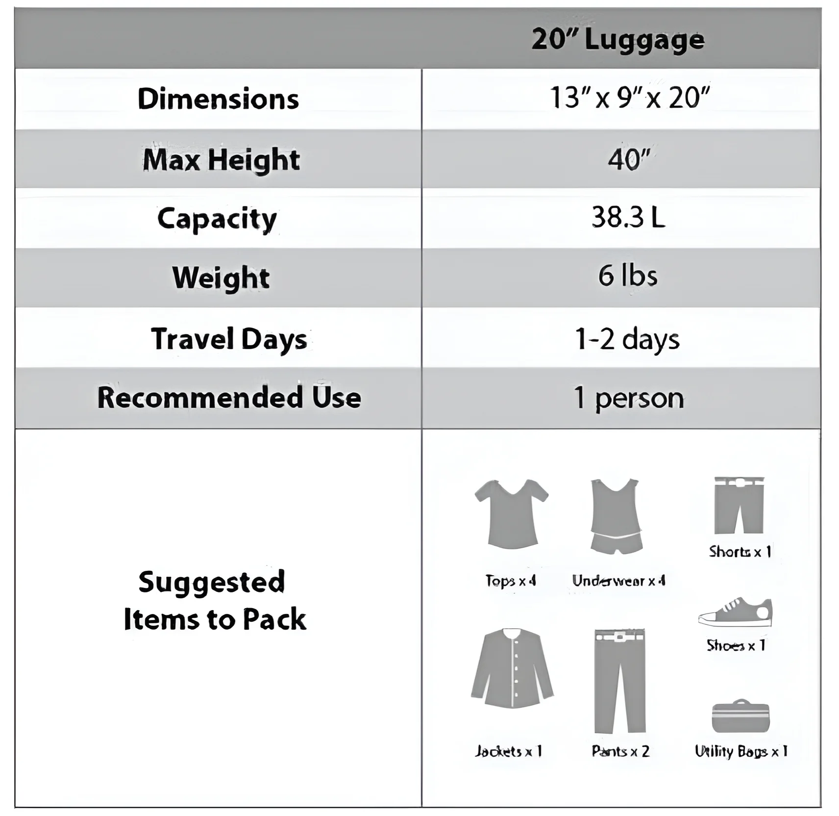 Rockland Luggage 20" Hardside Polycarbonate Carry On F2061 - Image 2