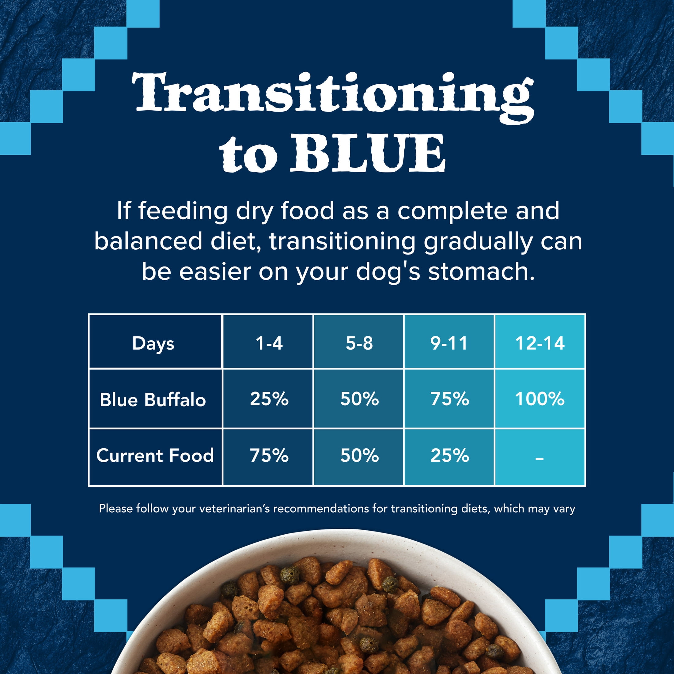 Blue Buffalo Wilderness Rocky Mountain Recipe Healthy Weight Dry Dog Food, Red Meat, 28-lb - Image 6