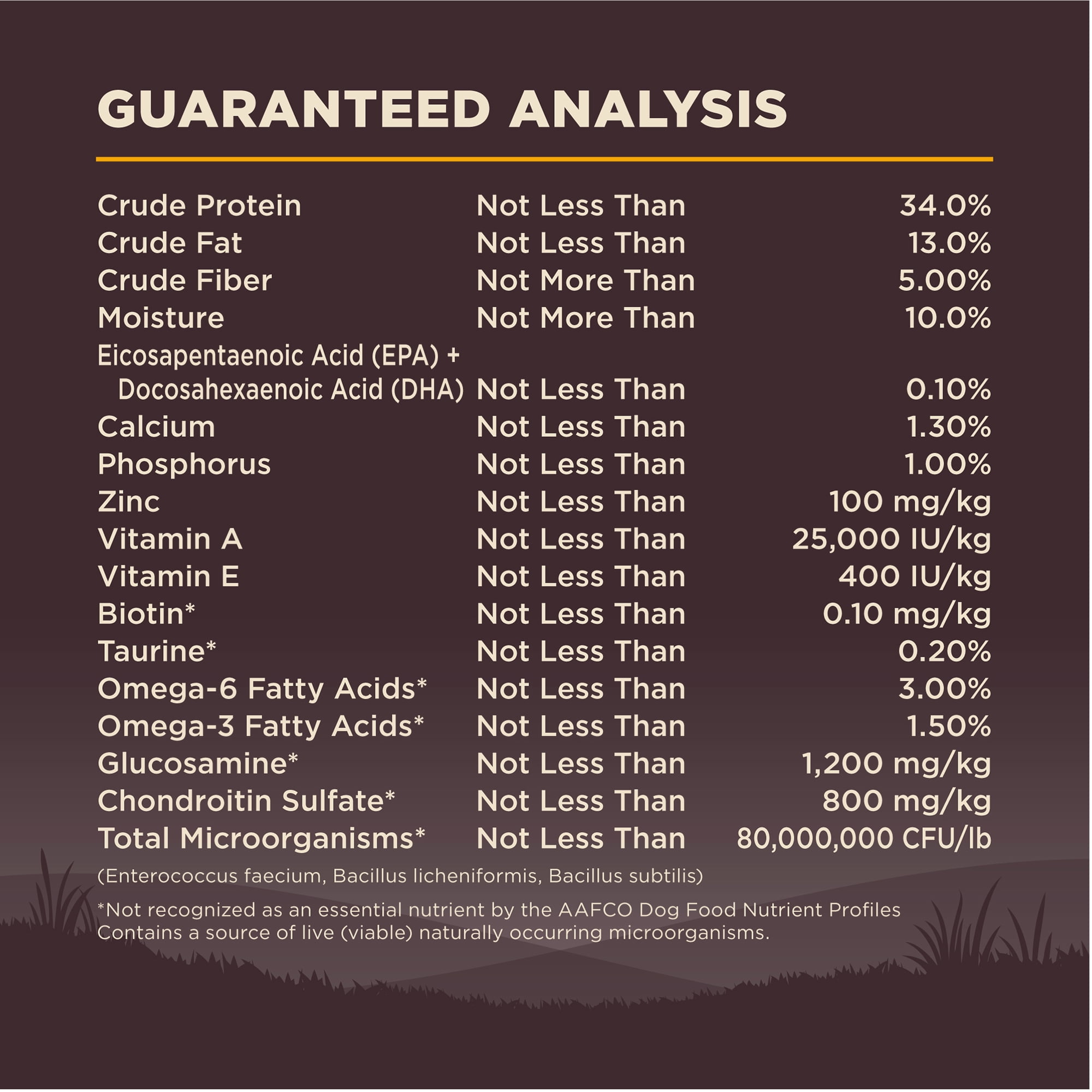 Wellness CORE Puppy Dry Dog Food, Large Breed, Grain Free, High Protein, Natural, Chicken & Turkey Recipe (24-Pound Bag) - Image 7