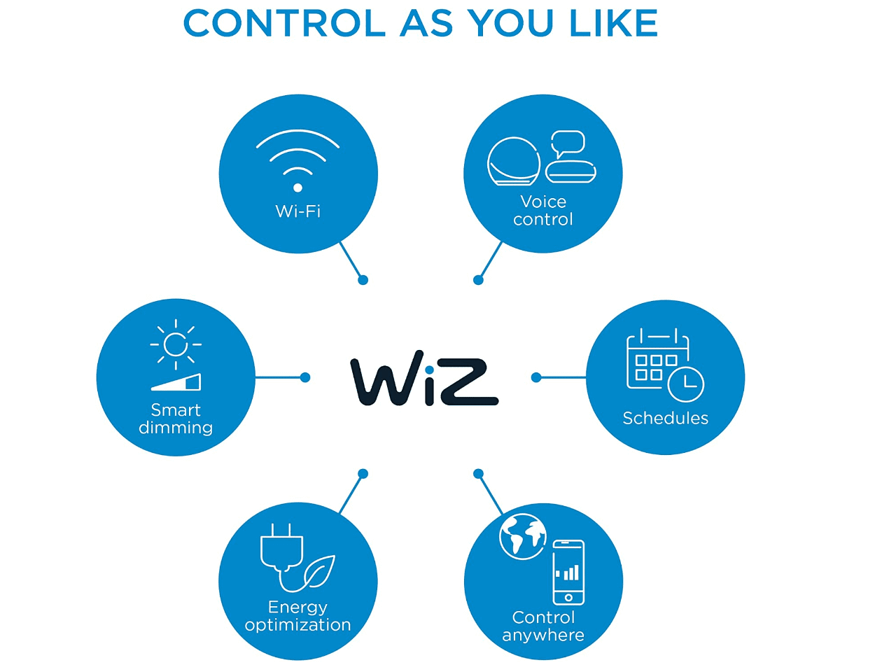 WiZ Connected Hero v2 Smart Portable Table Lamp, WiFi Enabled, 16 Million Colors, Compatible with Alexa and Google Home Assistant, No Hub Required - Image 3