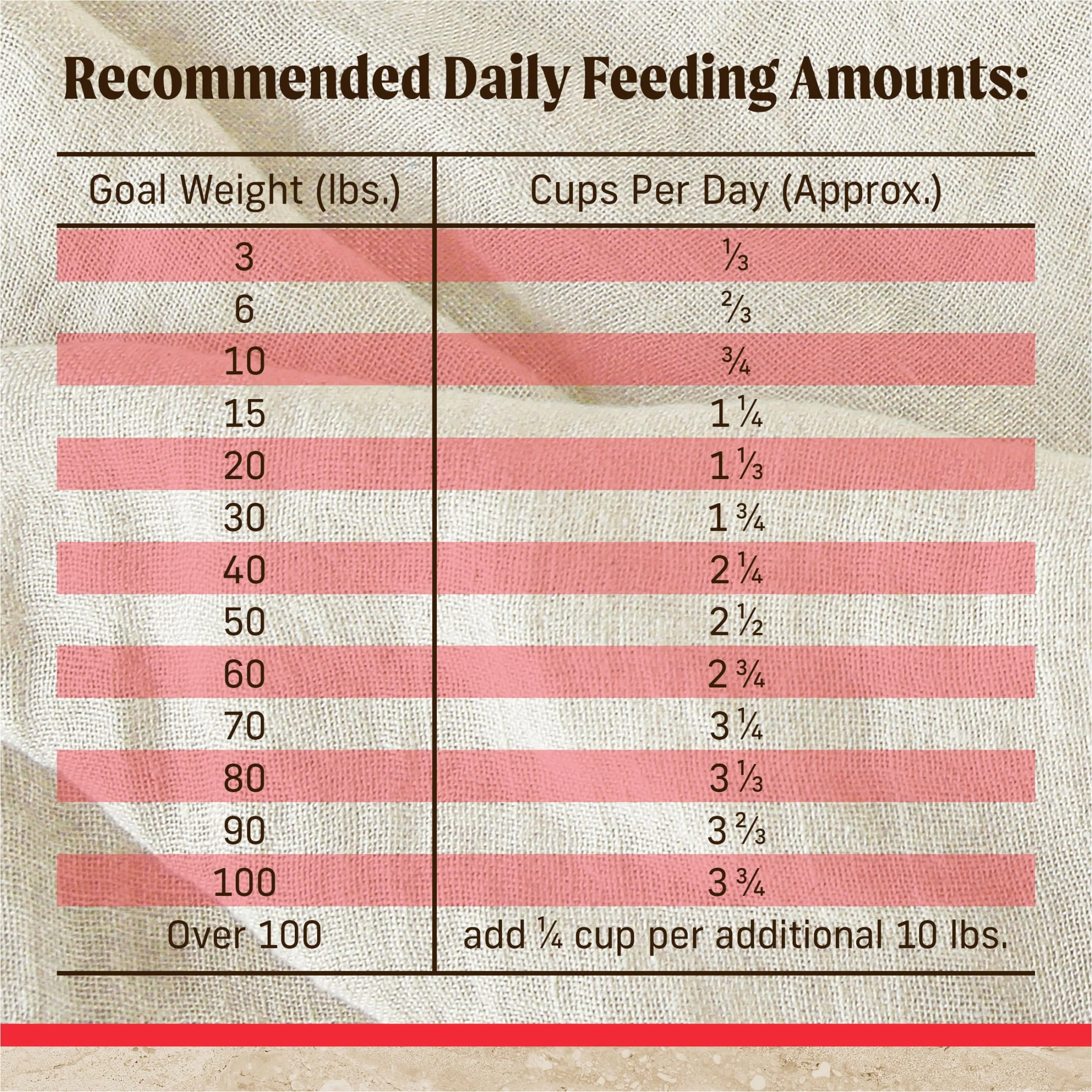 Merrick Healthy Grains Premium Adult Dry Dog Food, Wholesome And Natural Kibble With Beef And Brown Rice, 33.0 lb. Bag - Image 9