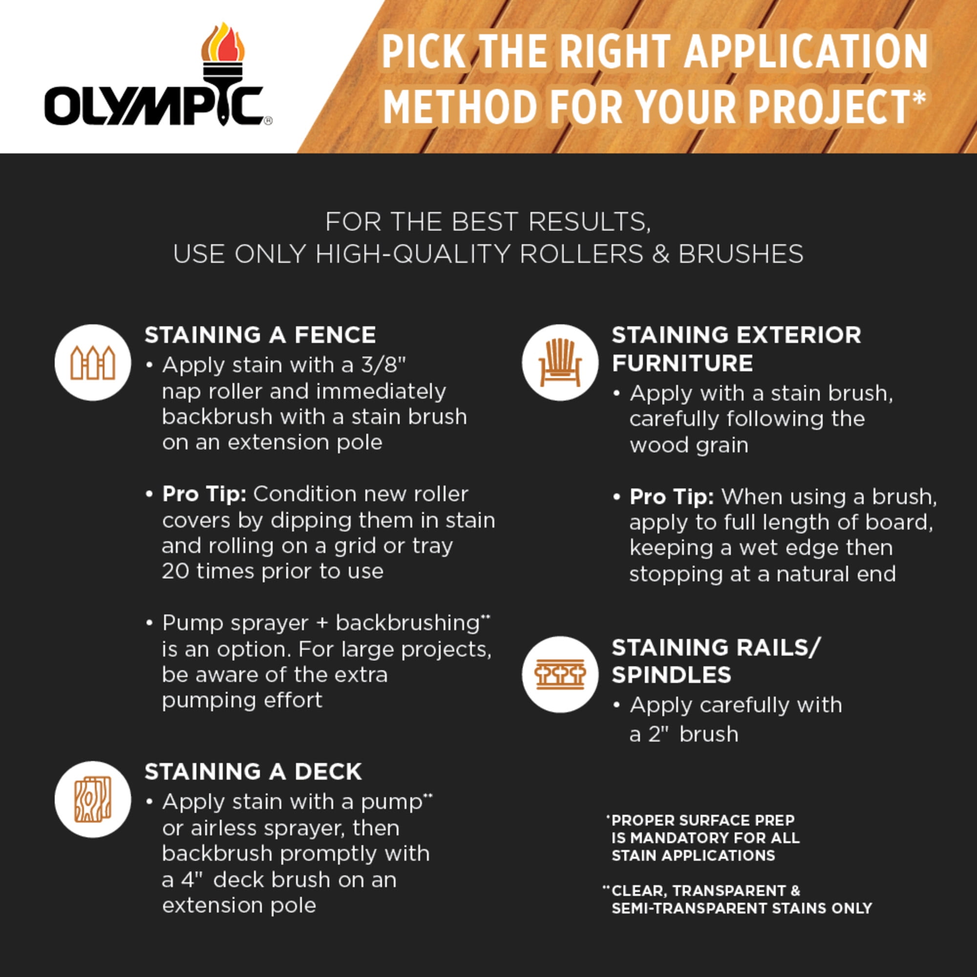 Olympic WaterGuard 5 Gallons Clear Multi-Surface Exterior Waterproofing Sealer - Image 12