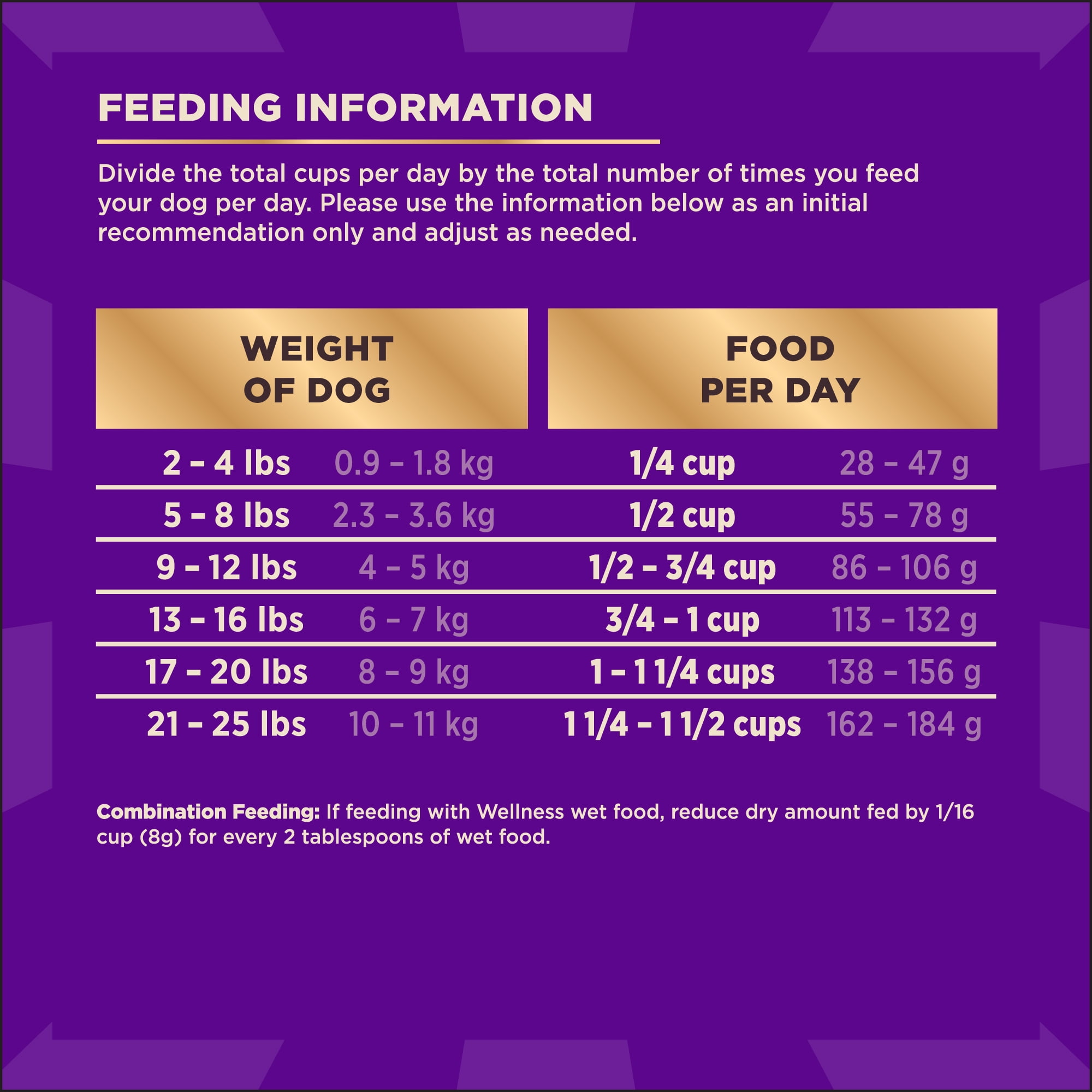 Wellness CORE+ Dry Dog Food with Freeze Dried Pieces, Small Breed, Wholesome Grains, High Protein, Natural, Original Turkey & Chicken Recipe, (10-Pound Bag) - Image 5