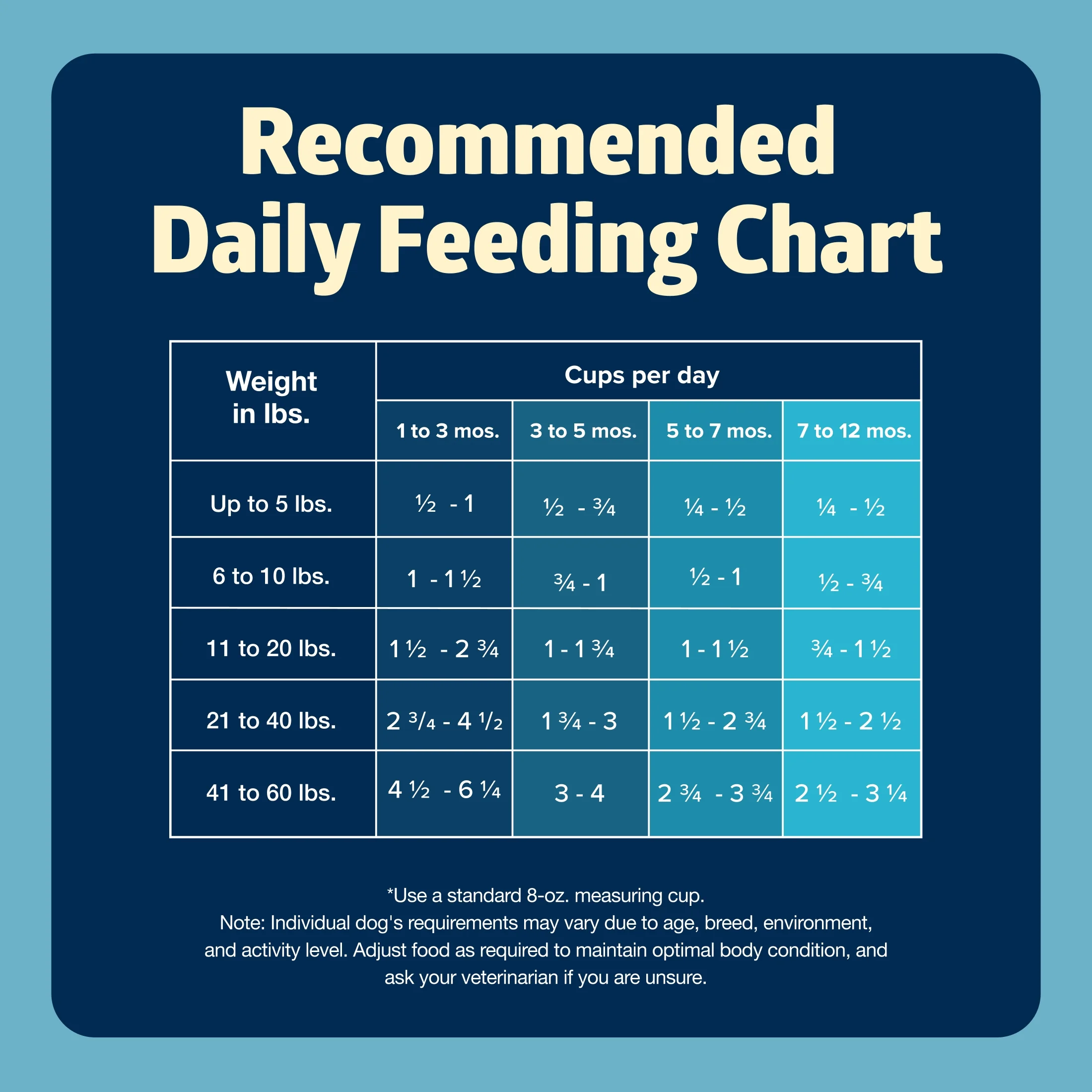 Blue Buffalo Freedom Grain-Free Puppy Dry Dog Food with DHA, Chicken & Potatoes, 24-lb. Bag - Image 6