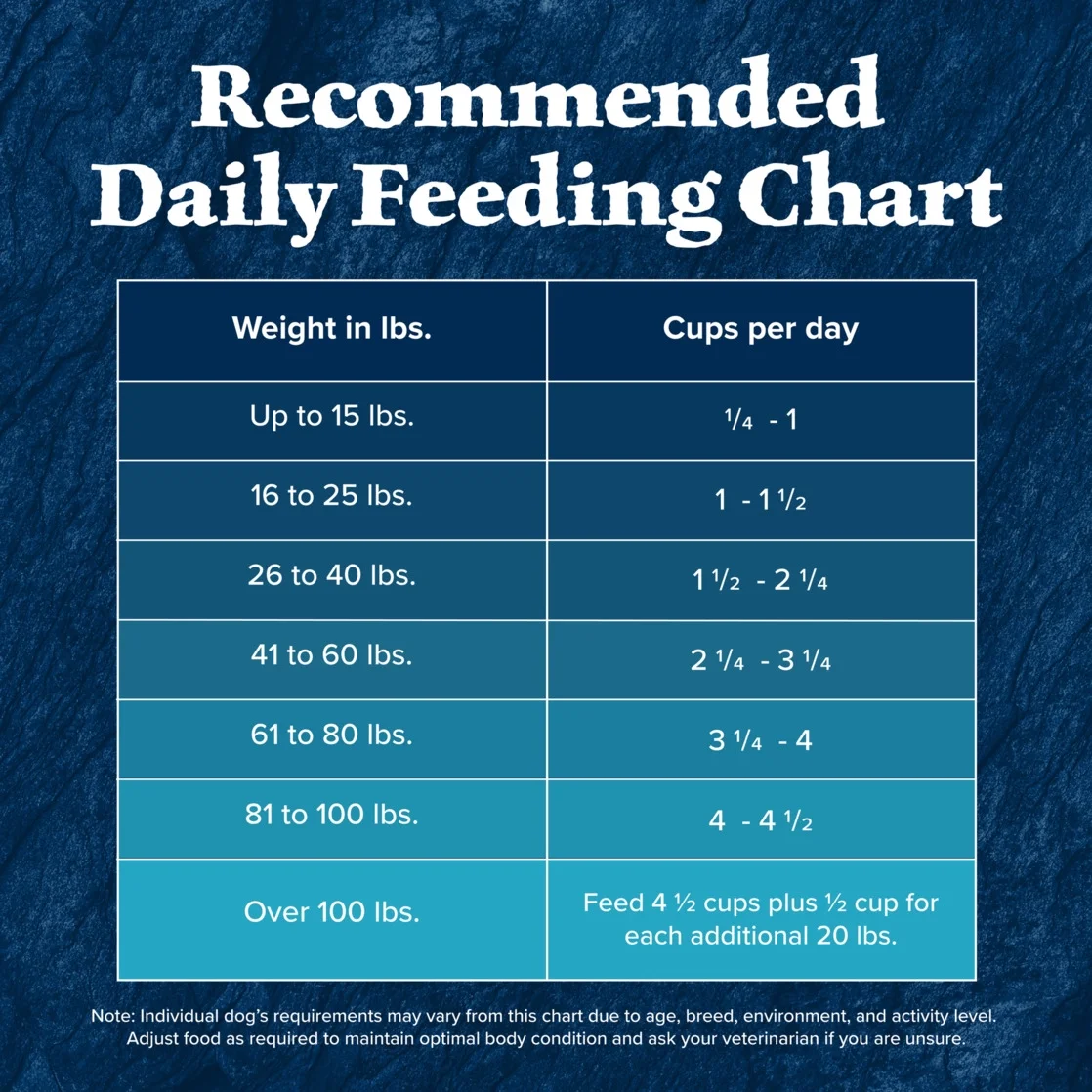 Blue Buffalo Wilderness Natural High-Protein Dry Food for Adult Dogs, Duck, 13-lb bag. - Image 11