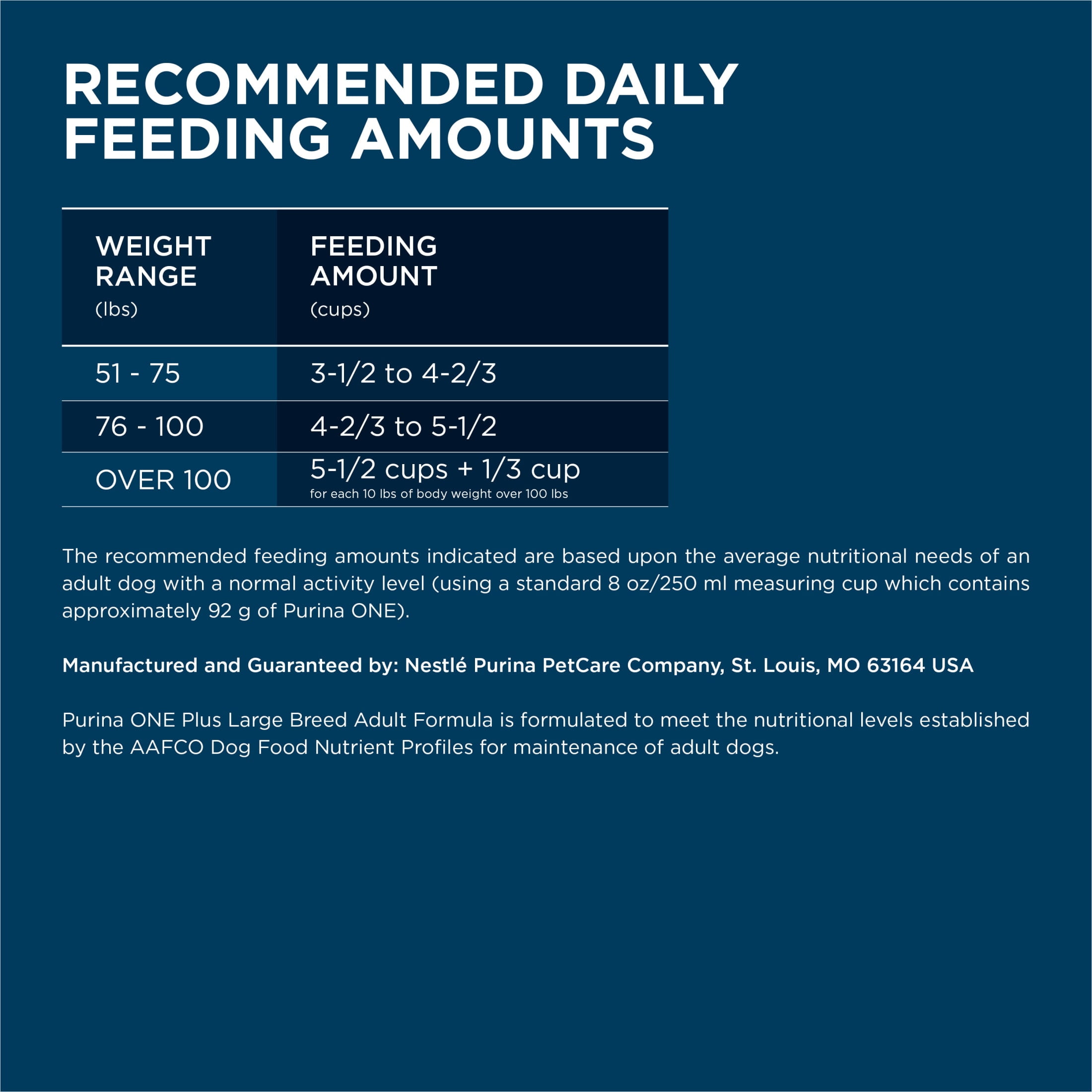 Purina One +Plus Dry Dog Food for Large Adult Dogs High Protein, Real Chicken, 16.5 lb Bag - Image 8