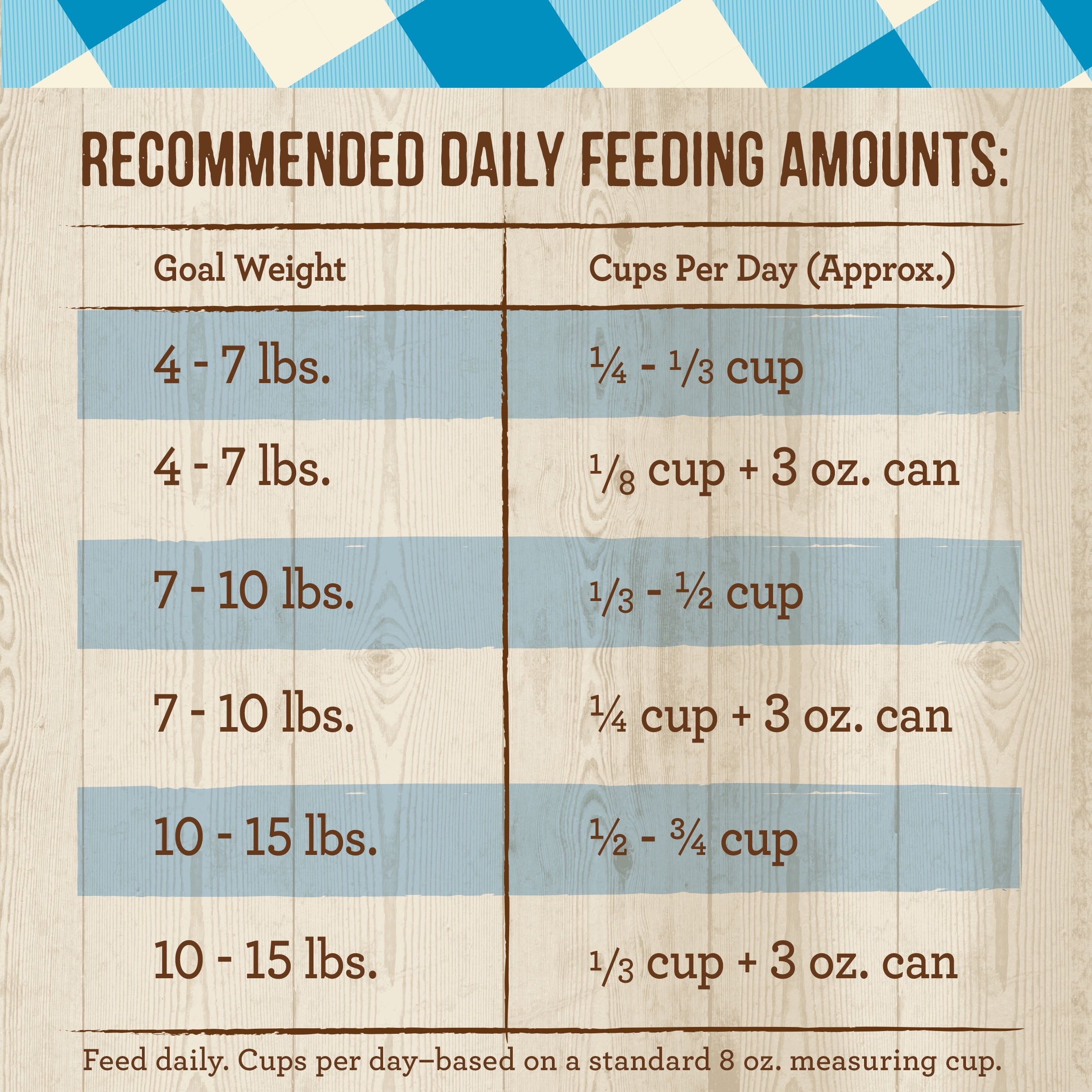 Merrick Purrfect Bistro Sensitive Stomach, Dry Cat Food, Chicken & Sweet Potato, 12 lb Bag - Image 2