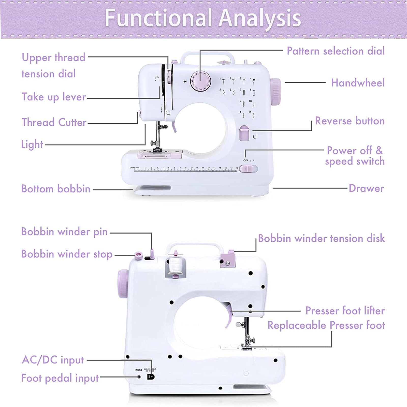 Eatbuy Portable Sewing Machine, Mini Household Sewing Machine for Beginners Multifunctional Electric Crafting Machine 12 Built-in Stitches with 97PCS Sewing Kit - Image 5