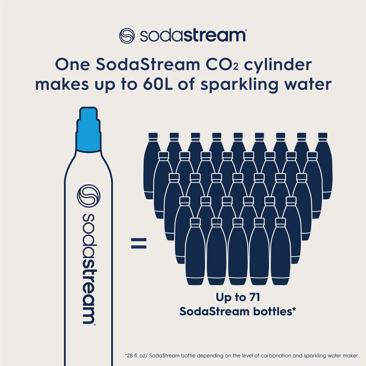 SodaStream 60L Co2 Spare Carbonators, Set of 3 - Image 2