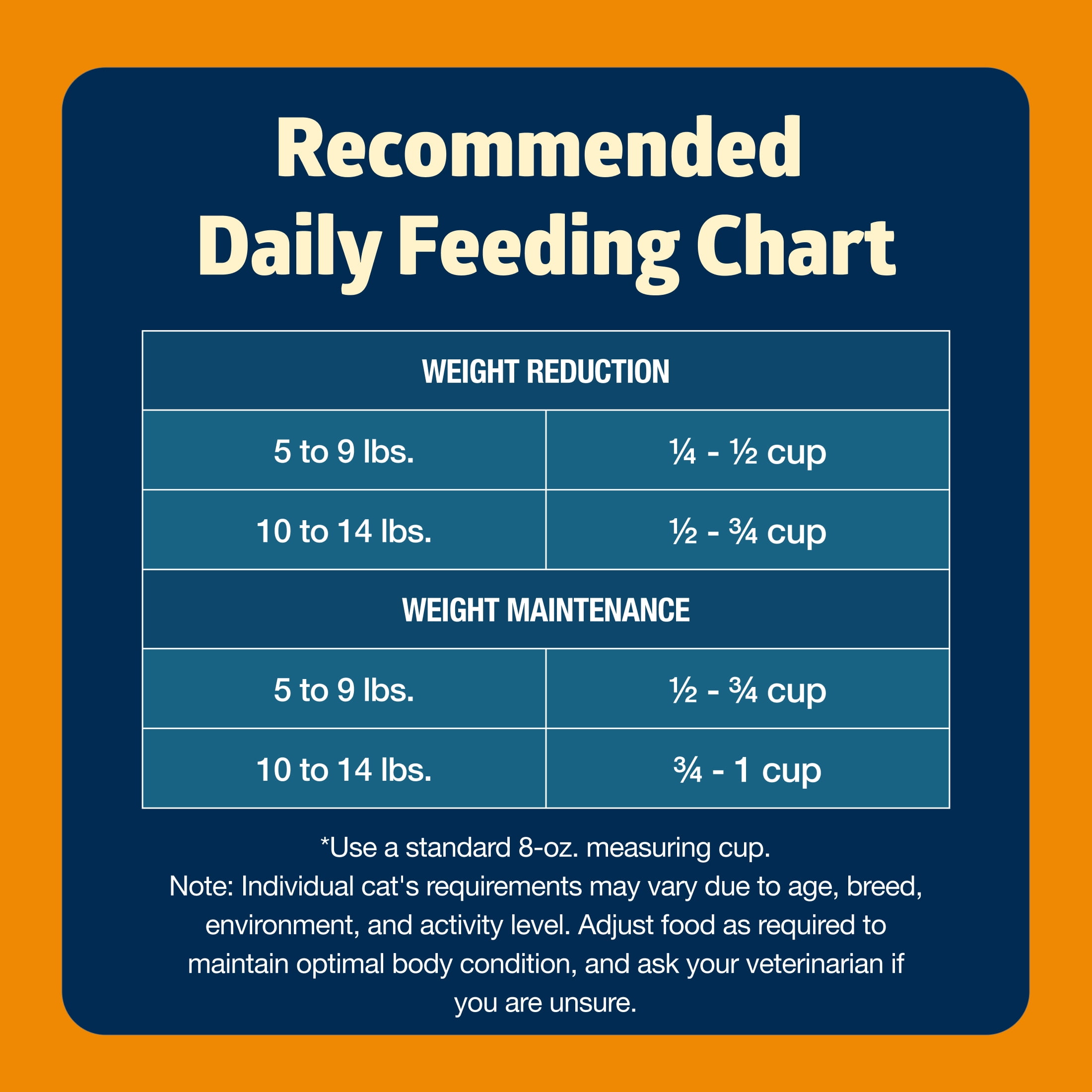 Blue Buffalo Freedom Natural Grain-Free Adult Weight Control Dry Cat Food, Chicken Recipe, 11-lb. Bag - Image 6