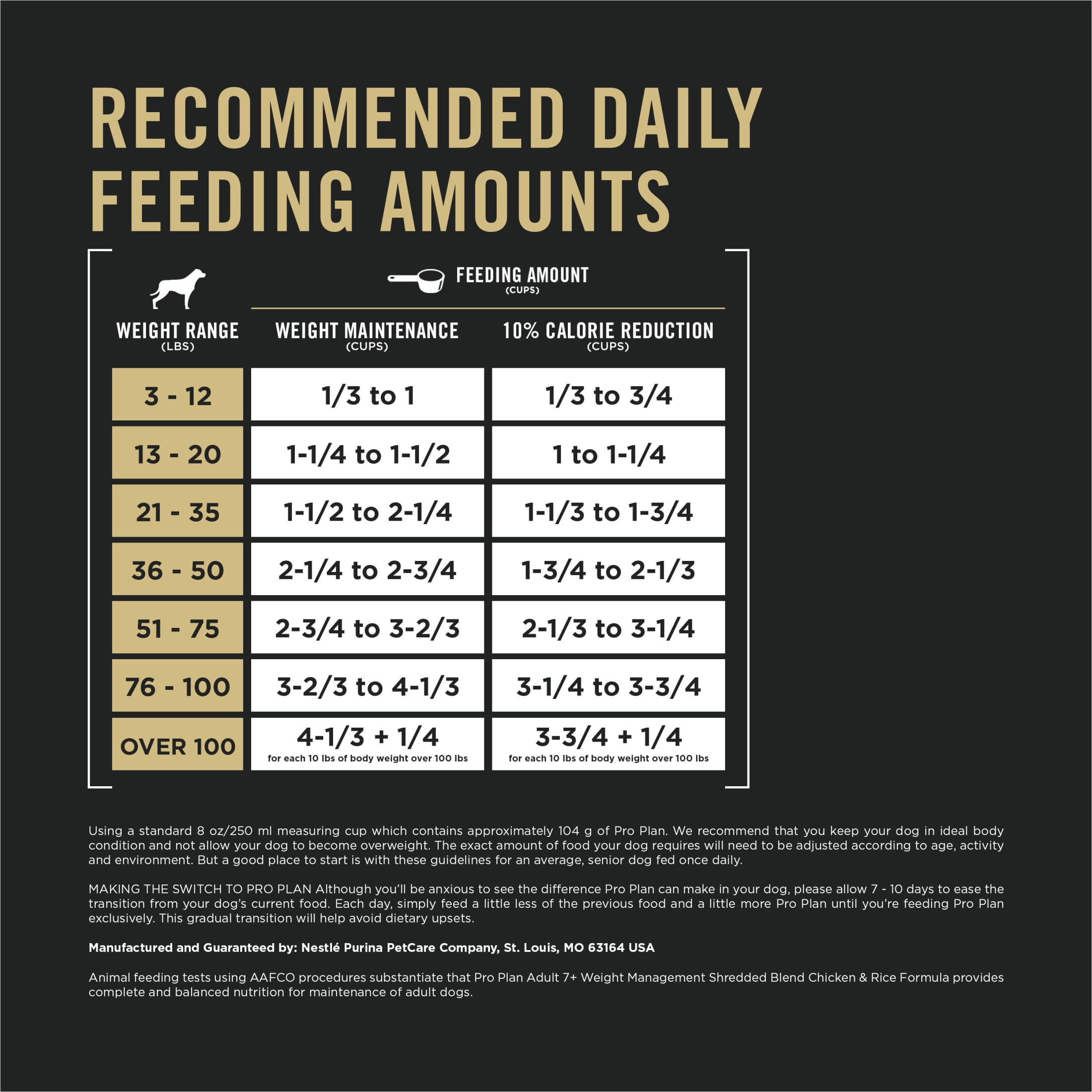 Purina Pro Plan Adult 7 Plus Weight Management Shredded Blend Chicken and Rice Formula Dog Food Senior Formula, 34 lb Bag - Image 12