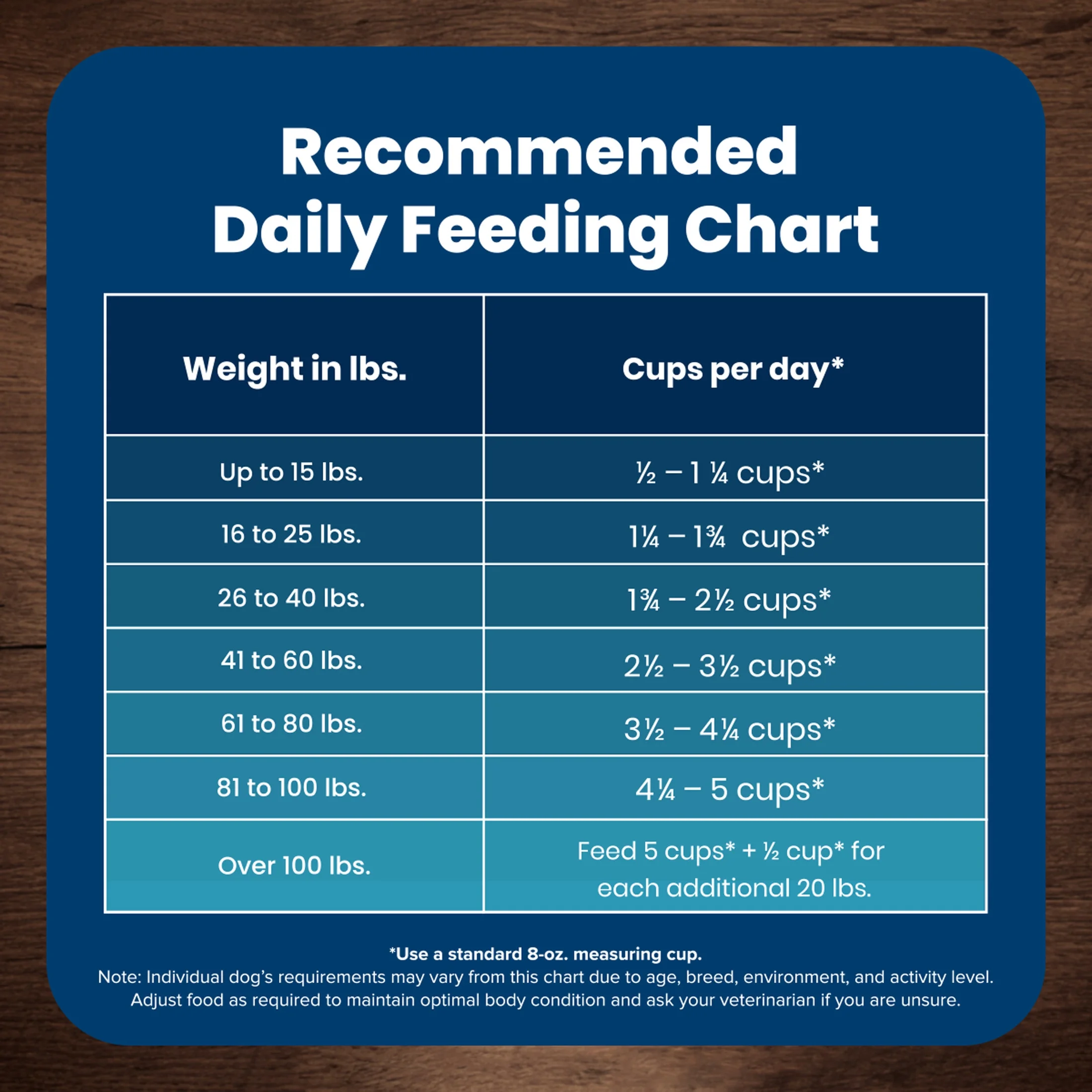 Blue Buffalo Life Protection Formula Adult Dry Dog Food, Chicken & Brown Rice, 30 lbs. - Image 5