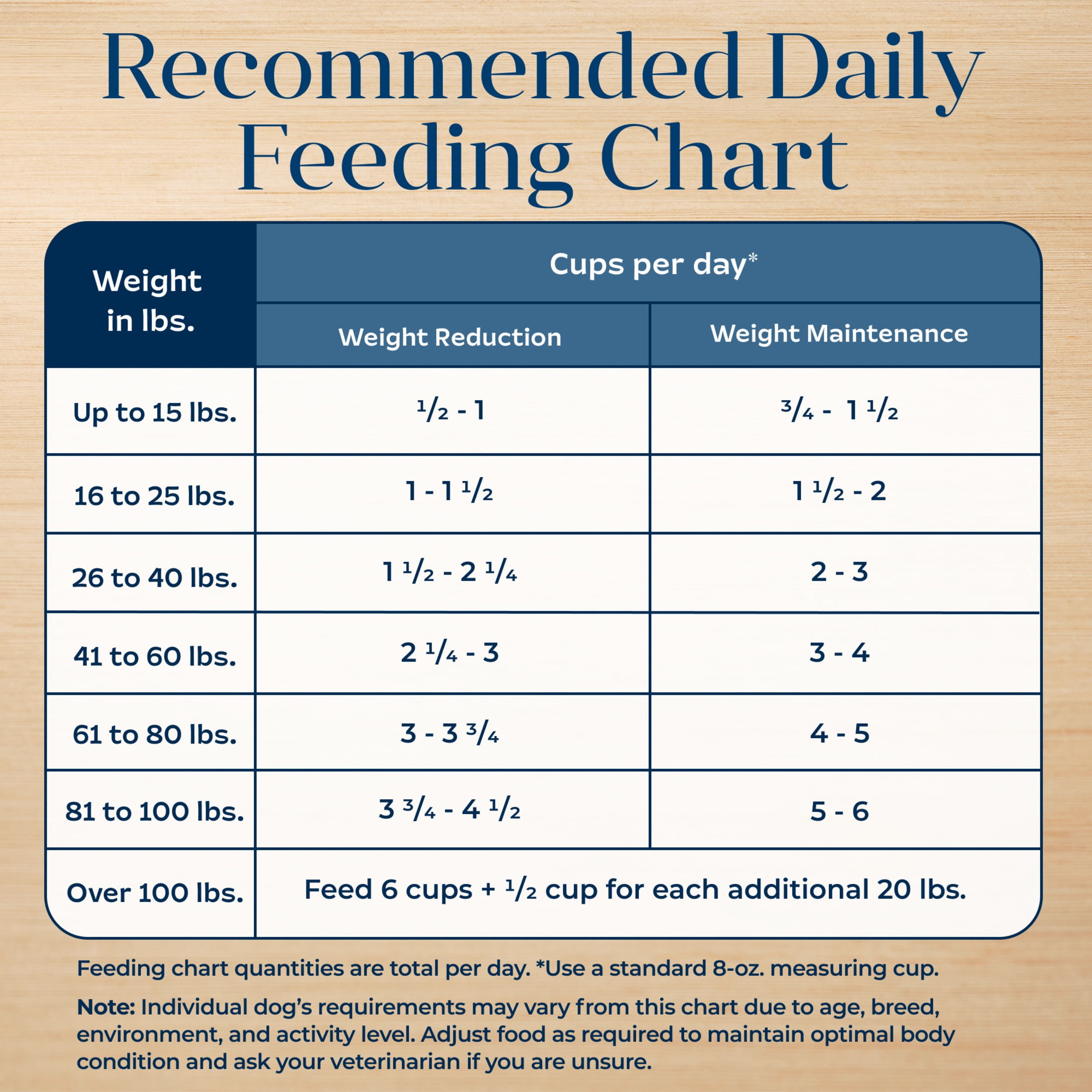 Blue Buffalo Basics Skin & Stomach Care, Natural Adult Healthy Weight Dry Dog Food, Turkey & Potato 24-lb - Image 7