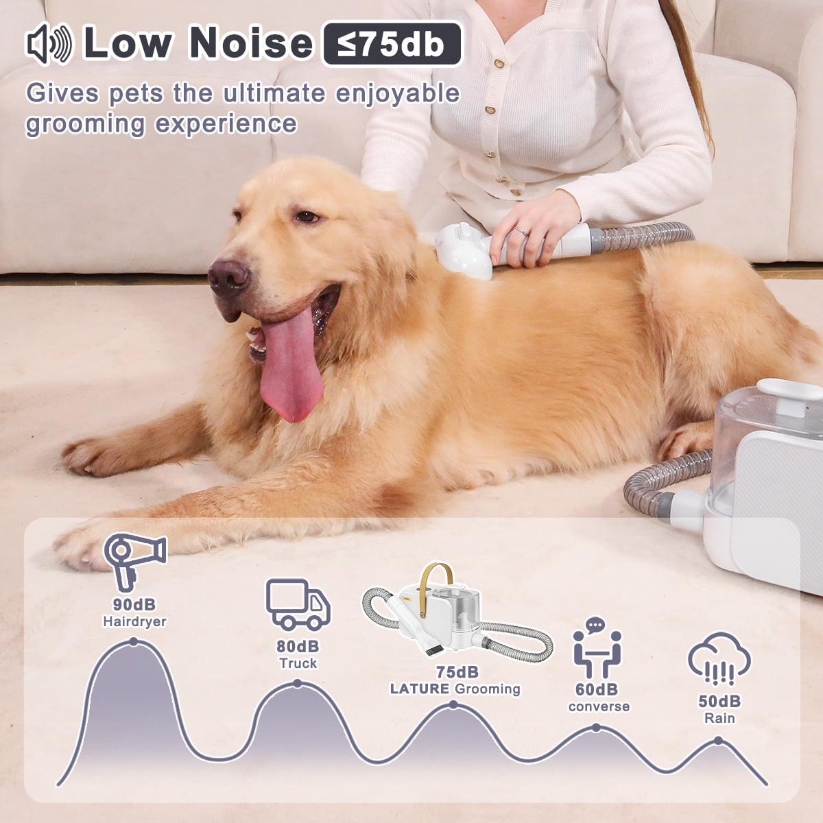 Lature Dog Grooming Kit Hair Vacuum Pet Grooming Vacuum, 2L Large Capacity for Shedding Grooming Hair Quiet 5 Tools - Image 3