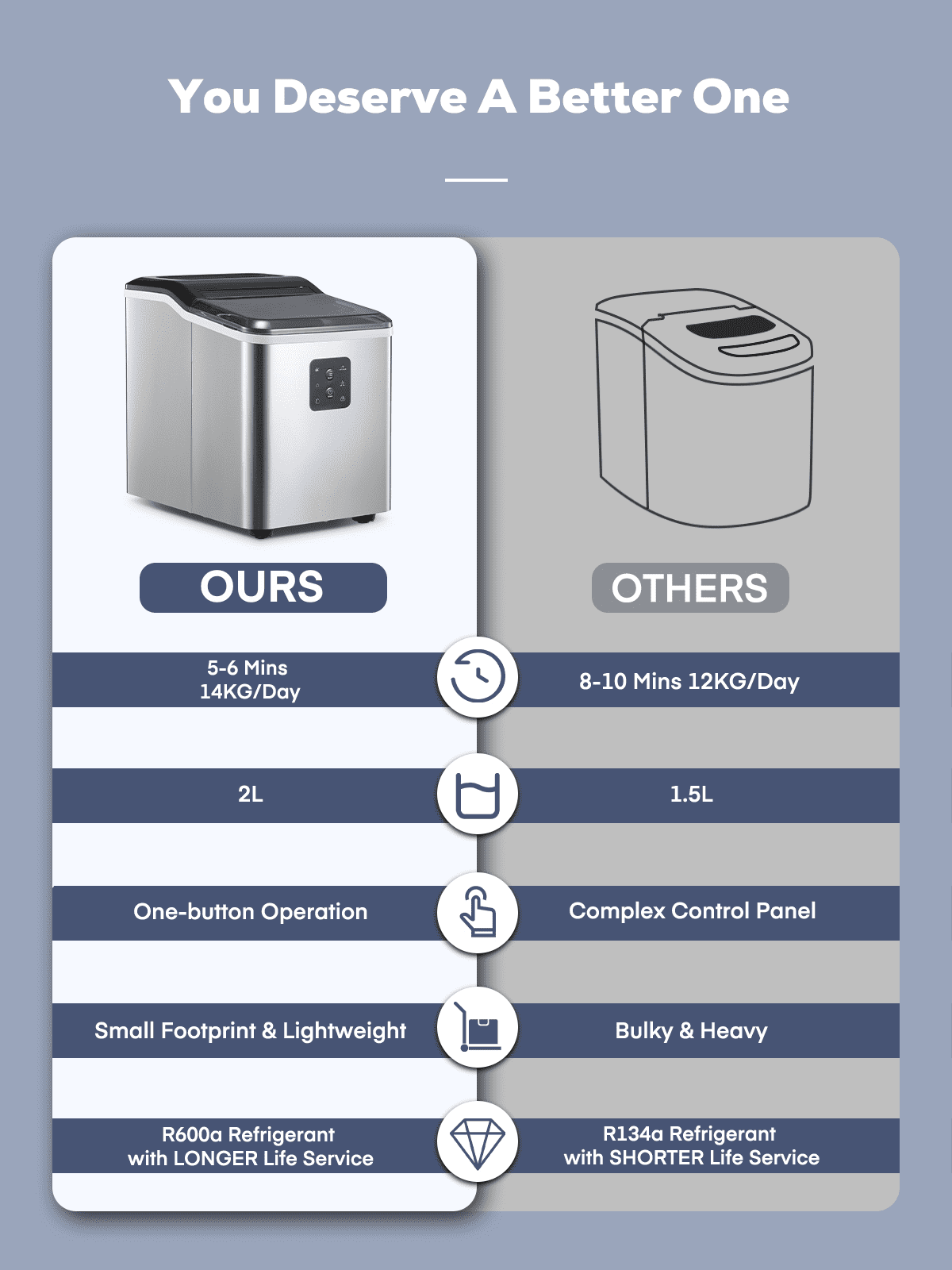 FOHERE Ice Maker Countertop 2 Sizes, 28lbs in 24h, 9 Bullet Ice in 6M, Selfclean, Stainless Steel - Image 9