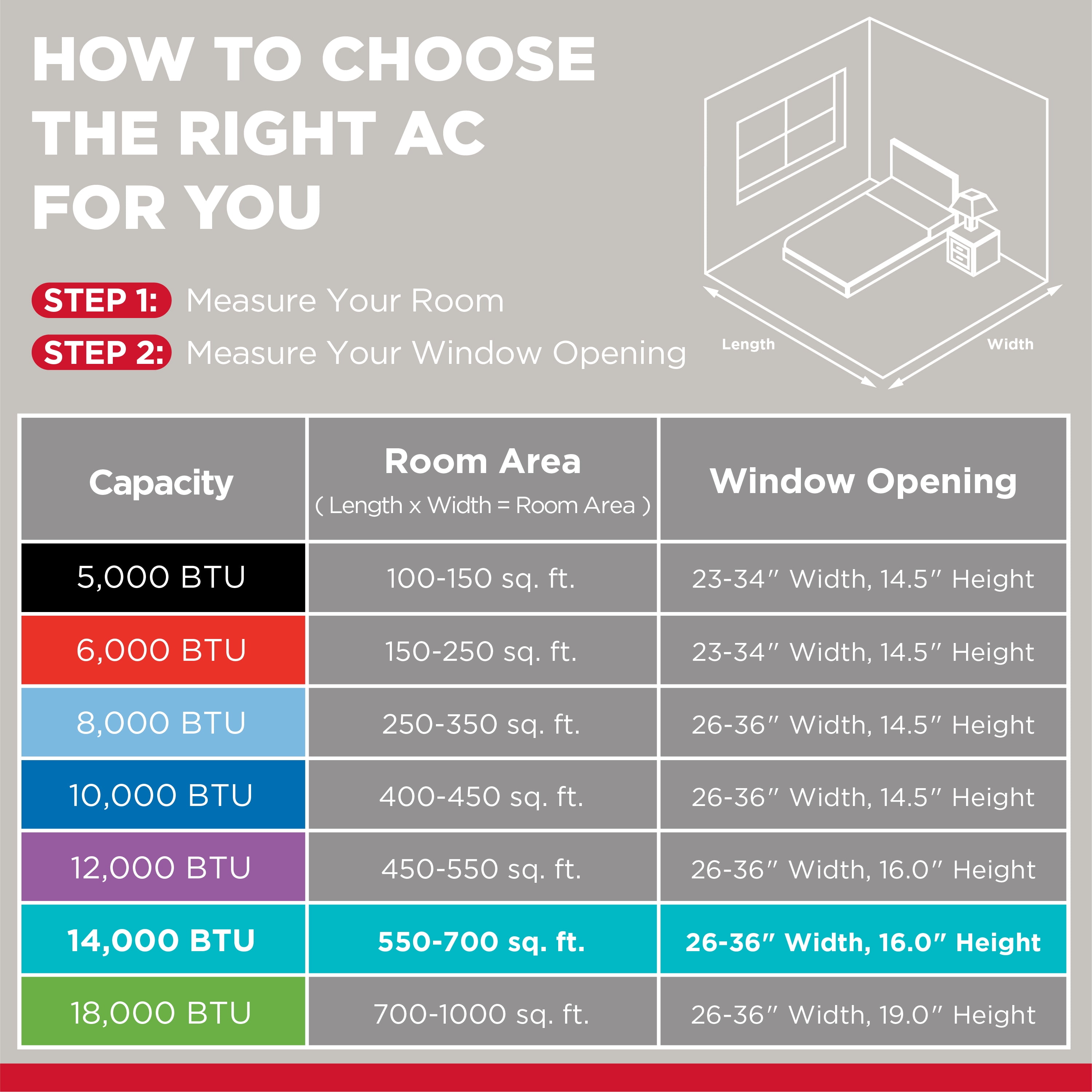 TCL 14,000 BTU Smart Window Air Conditioner, Fan & Dehumidifier, 700 Sq. Ft., Remote Control, Works with Alexa/Google Assistant, W14W92-4 - Image 2