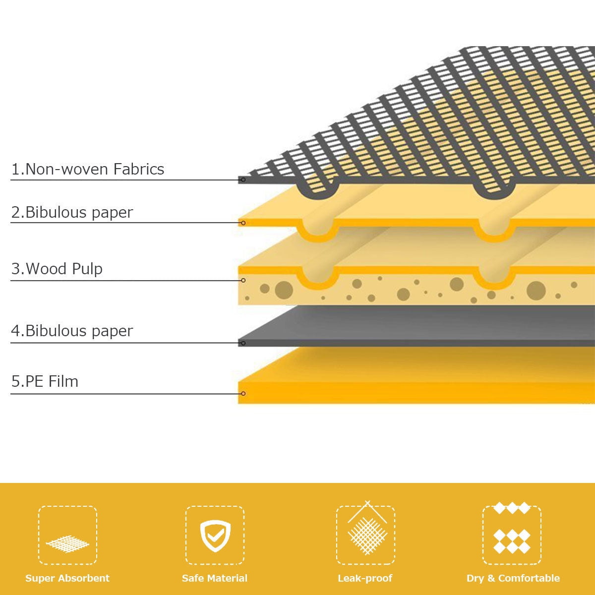 Costway 300 PCS 17'' X 24'' Puppy Pet Pads Dog Cat Wee Pee Piddle Pad Training Underpads - Image 7