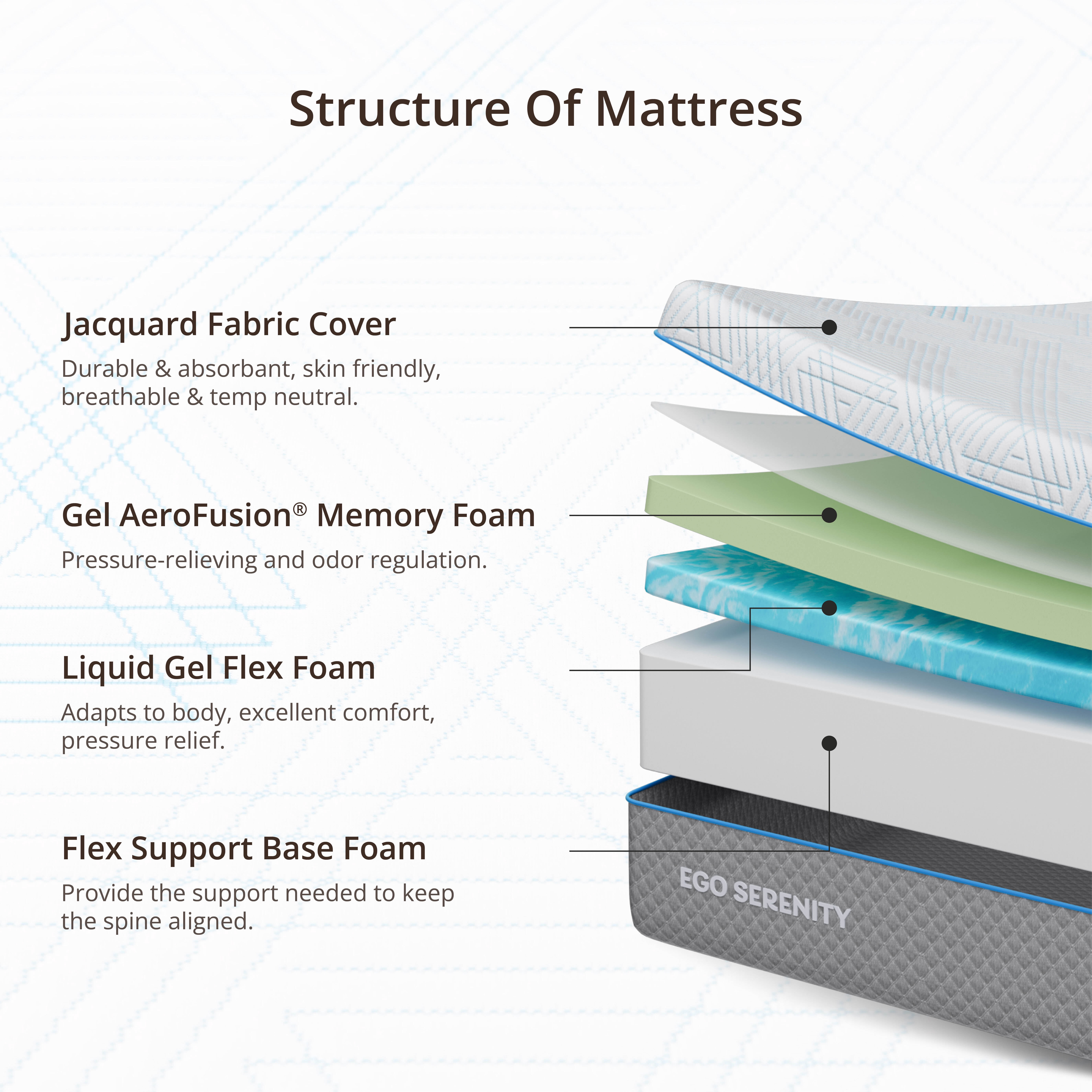 EGOHOME Queen Mattress, Gel Memory Foam 10" Mattress in a Box, Ego Serenity - Image 6