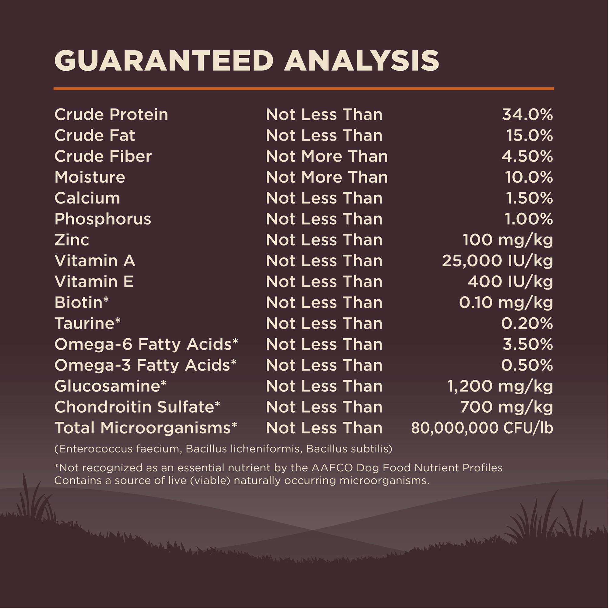 Wellness CORE Dry Dog Food, Grain Free, High Protein, Natural, Original Turkey & Chicken Recipe, (12-Pound Bag) - Image 2