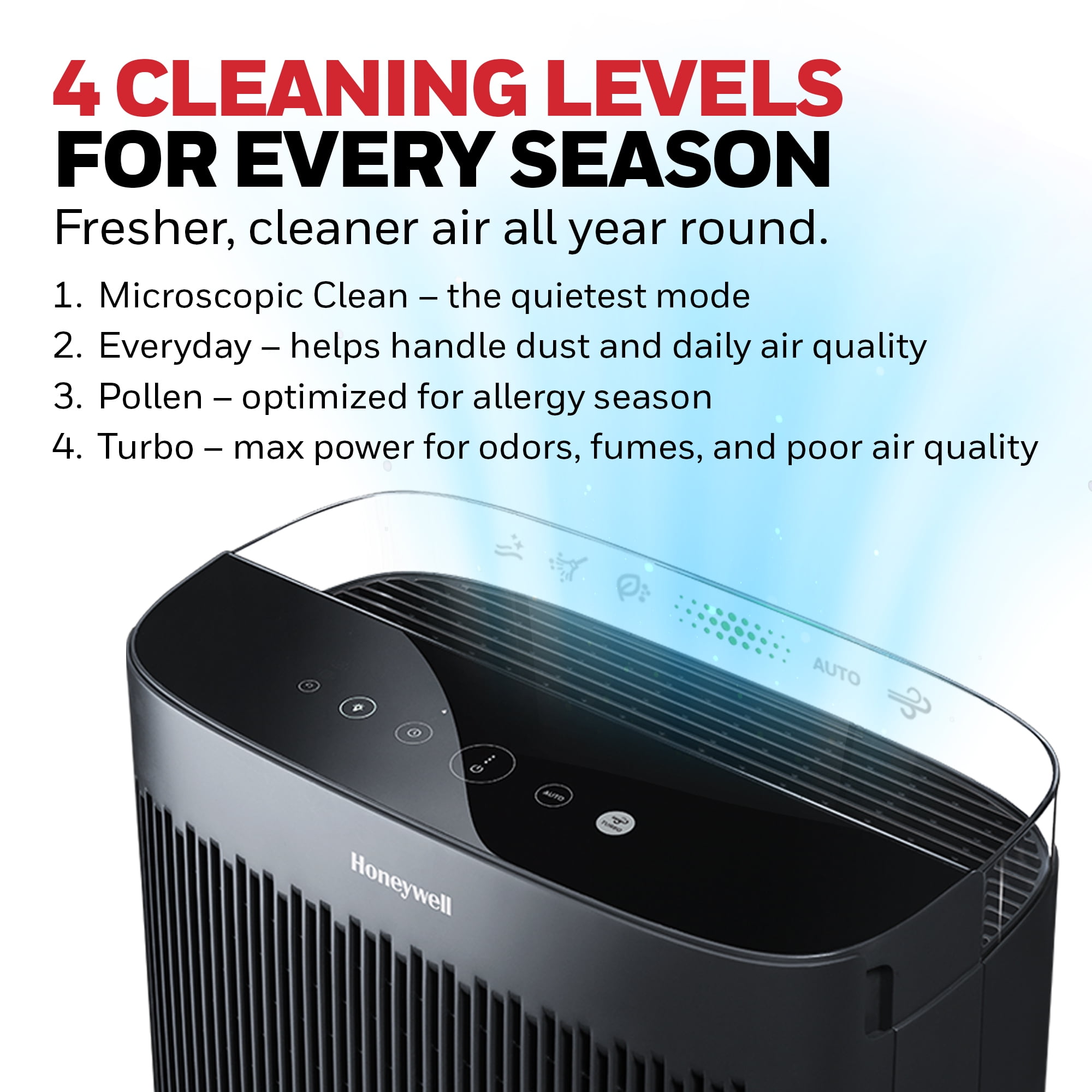 Honeywell Allergen Plus HEPA Air Purifiers for Large Rooms, HPA5300B, 2400 Sq Ft, Smoke, Pollen, Dust Reducer - Image 7