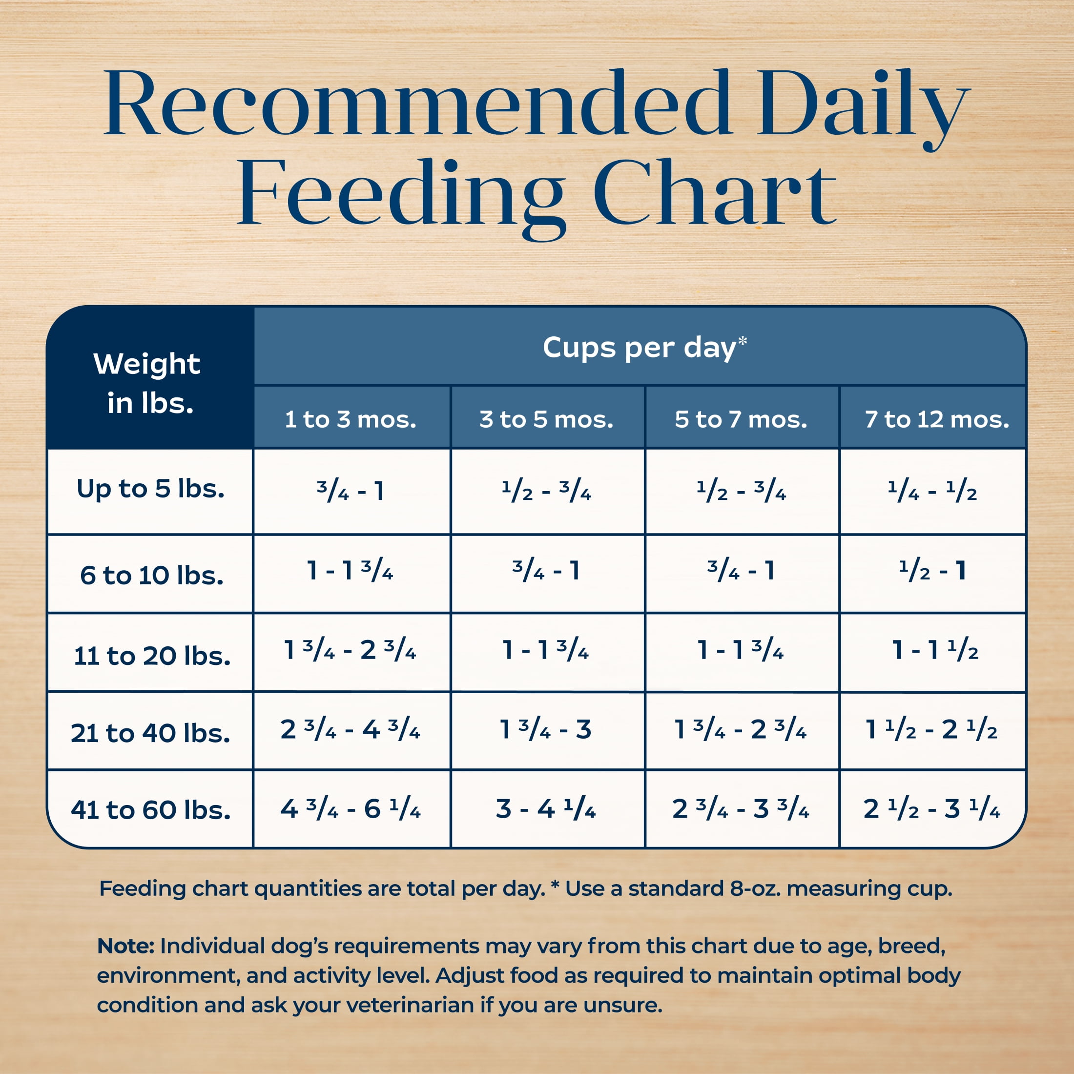 Blue Buffalo Basics Dry Dog Food for Puppies, Limited Ingredient Diet, Turkey, 24 lbs. - Image 4