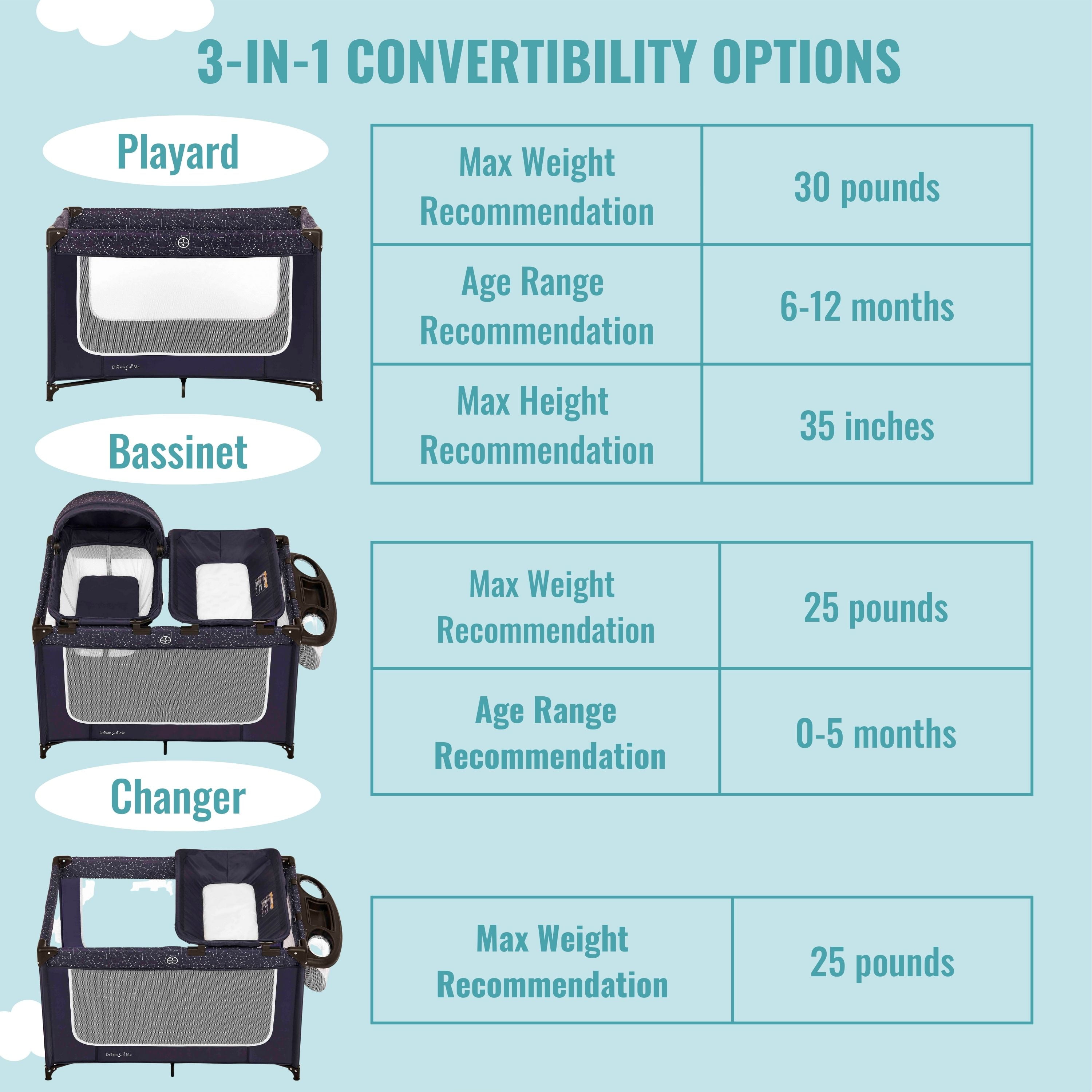 Dream On Me Emily Rose Deluxe Playard with Changing Tray and Infant Bassinet | with Canopy | Waterproof Fabric | with Changing Station | JPMA Certified | Lightweight In In Galaxy Blue - Image 5