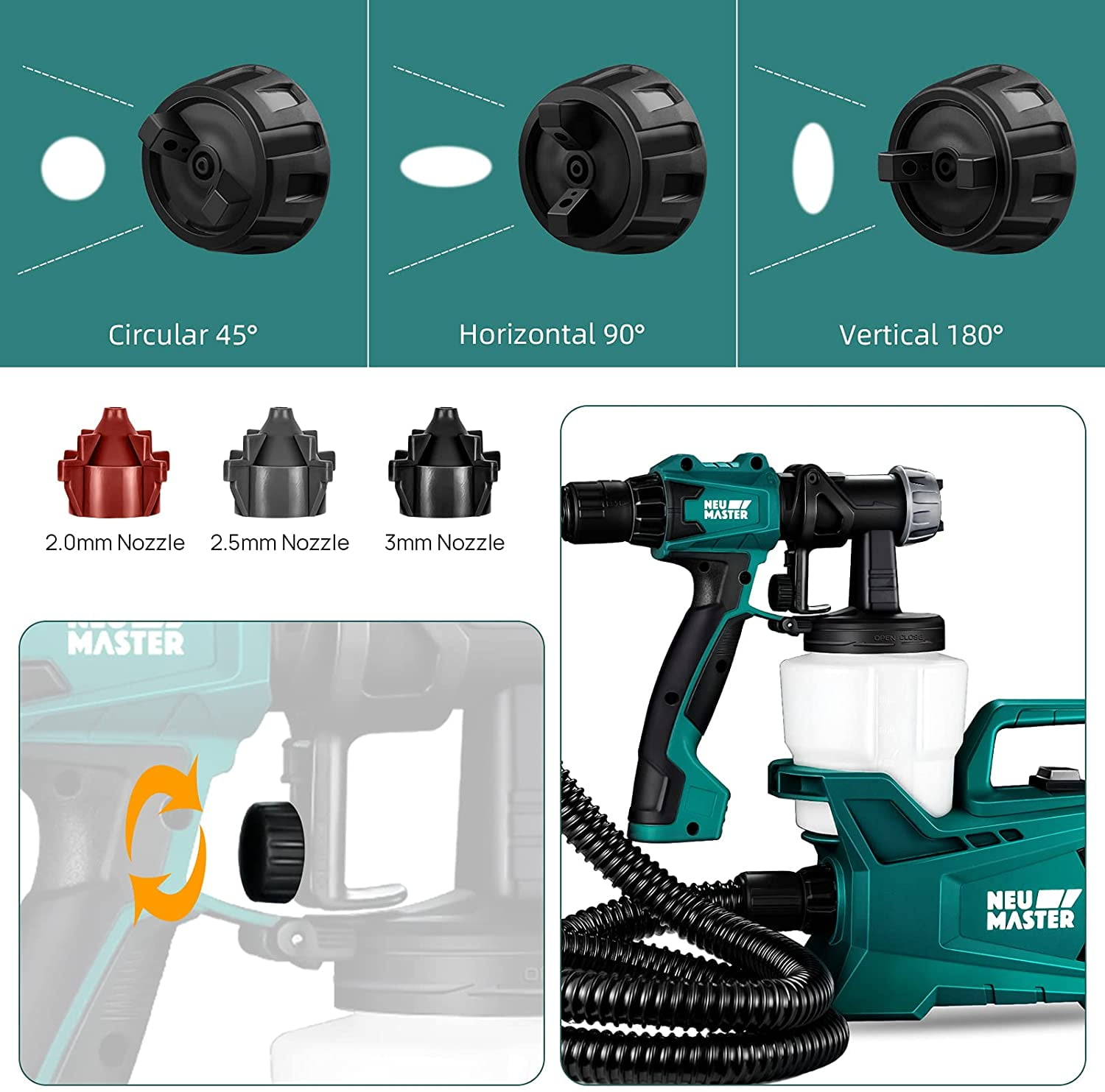 NEU MASTER 600W HVLP Electric Paint Sprayer, 3 Spray Patterns, Adjustable Flow Control & 6FT Hose, Lightweight Spray Gun for Walls, Furniture, Ceiling, Interior/Exterior Projects - Image 4