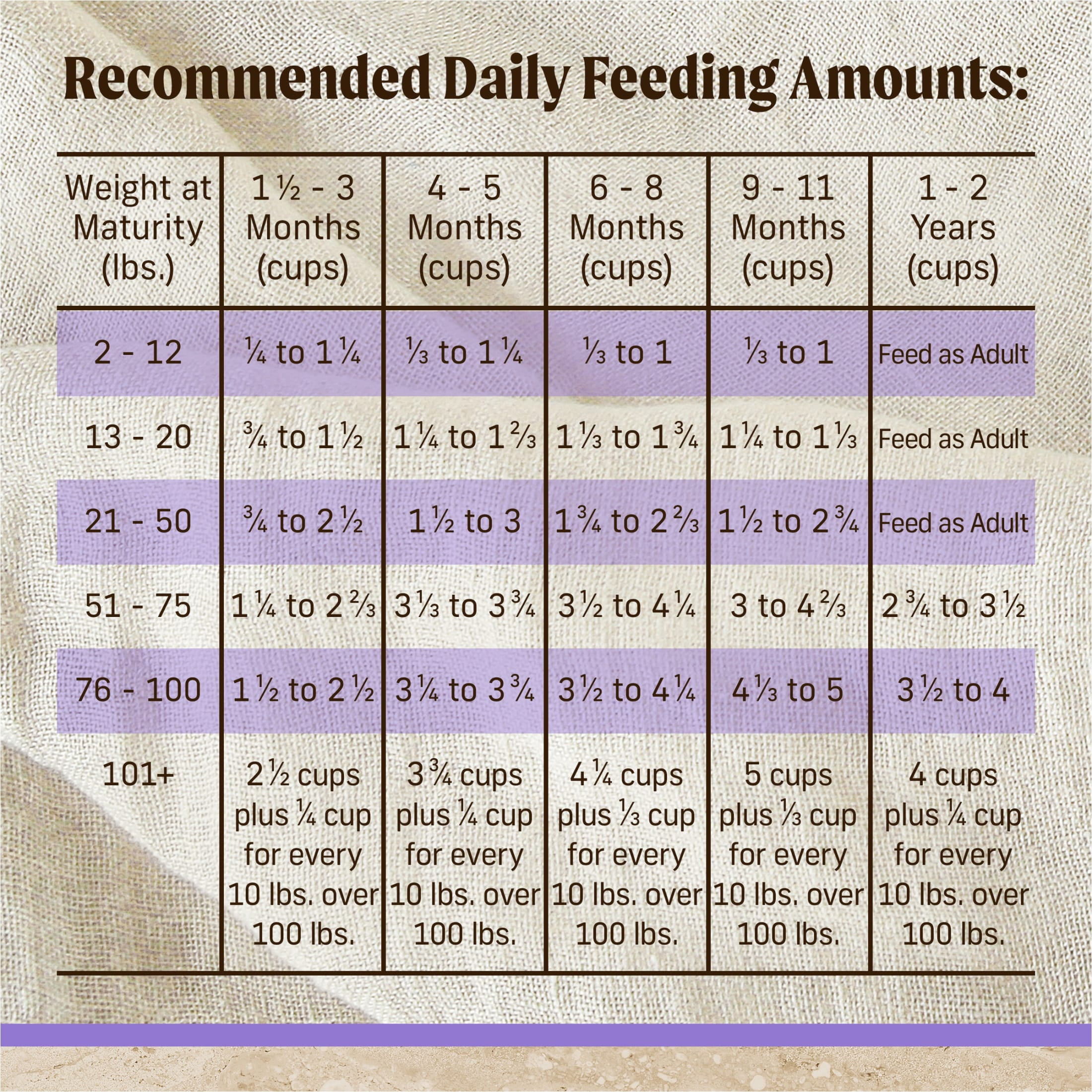 Merrick Chicken Dry Dog Food For Puppies, Whole Grain,12 lb Bag - Image 10