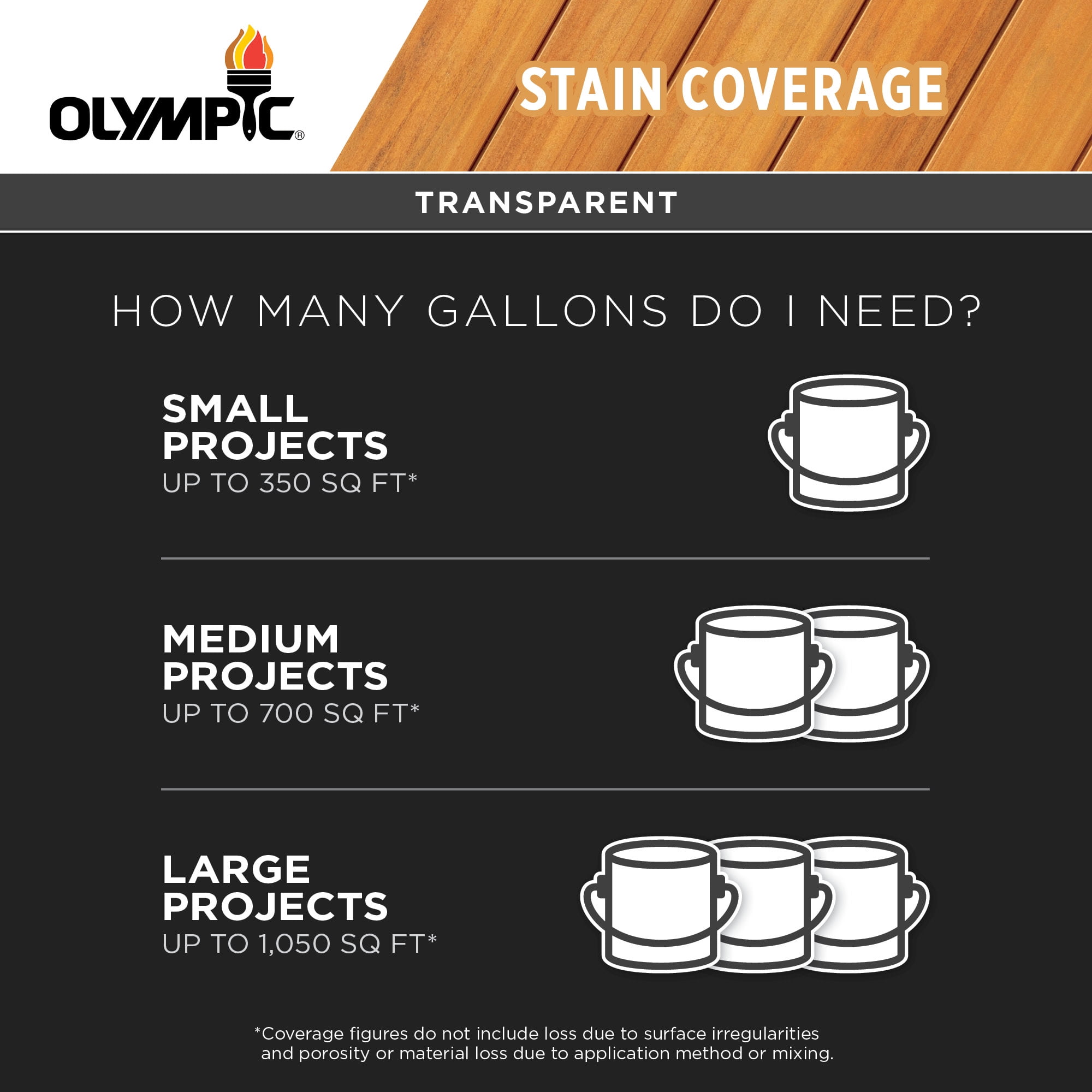 Olympic WaterGuard 5 Gallons Clear Multi-Surface Exterior Waterproofing Sealer - Image 8