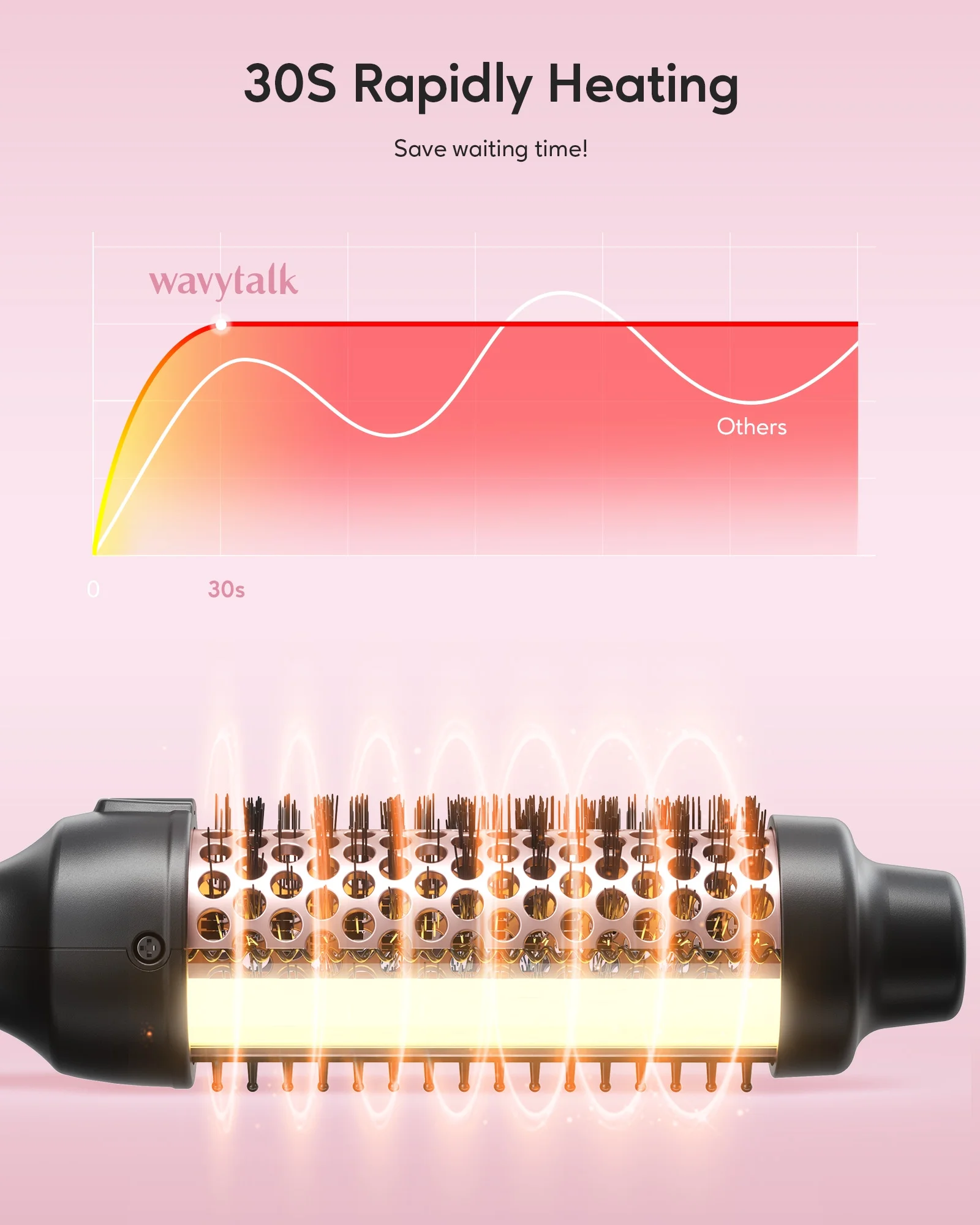 Wavytalk Thermal Brush for Blowout Look, 1 1/2 inch Ionic Heated Nylon Brush Get Natural Curls, Rose Gold - Image 7