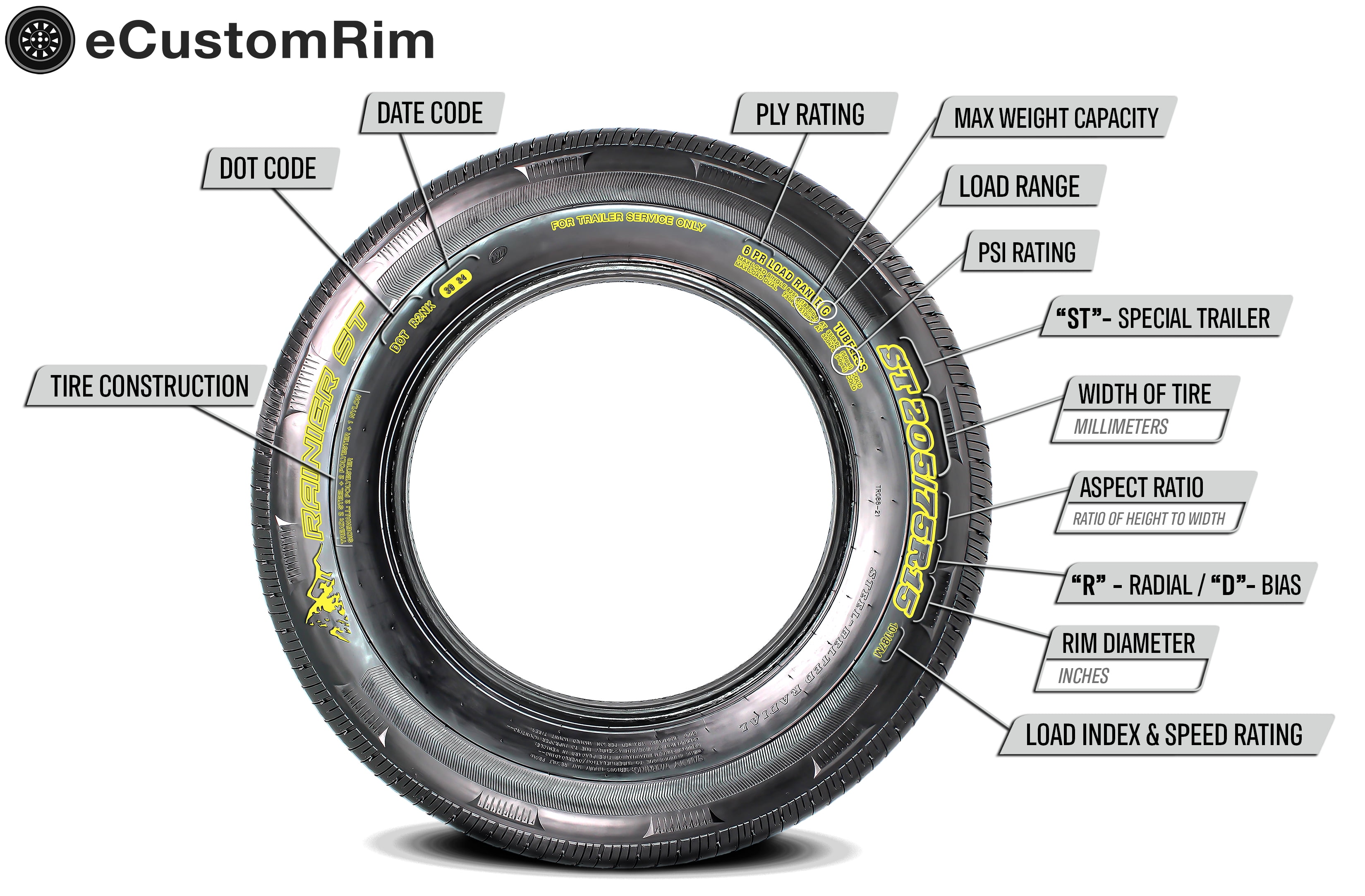 eCustomrim Trailer Tire Rim ST205/75D15 205/75 D LRC 4.5 in. Bolt Hole White Spoke Wheel - Image 2