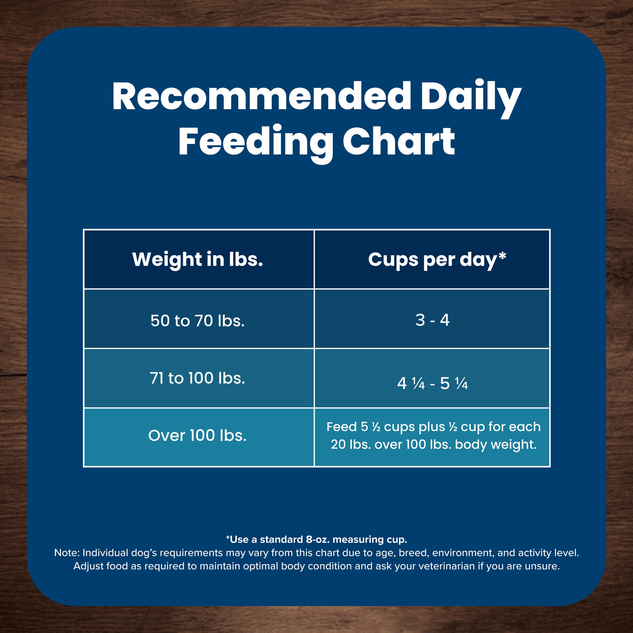 Blue Buffalo Life Protection Formula Large Breed Dry Dog Food, Lamb & Rice, 30-lb. Bag - Image 6