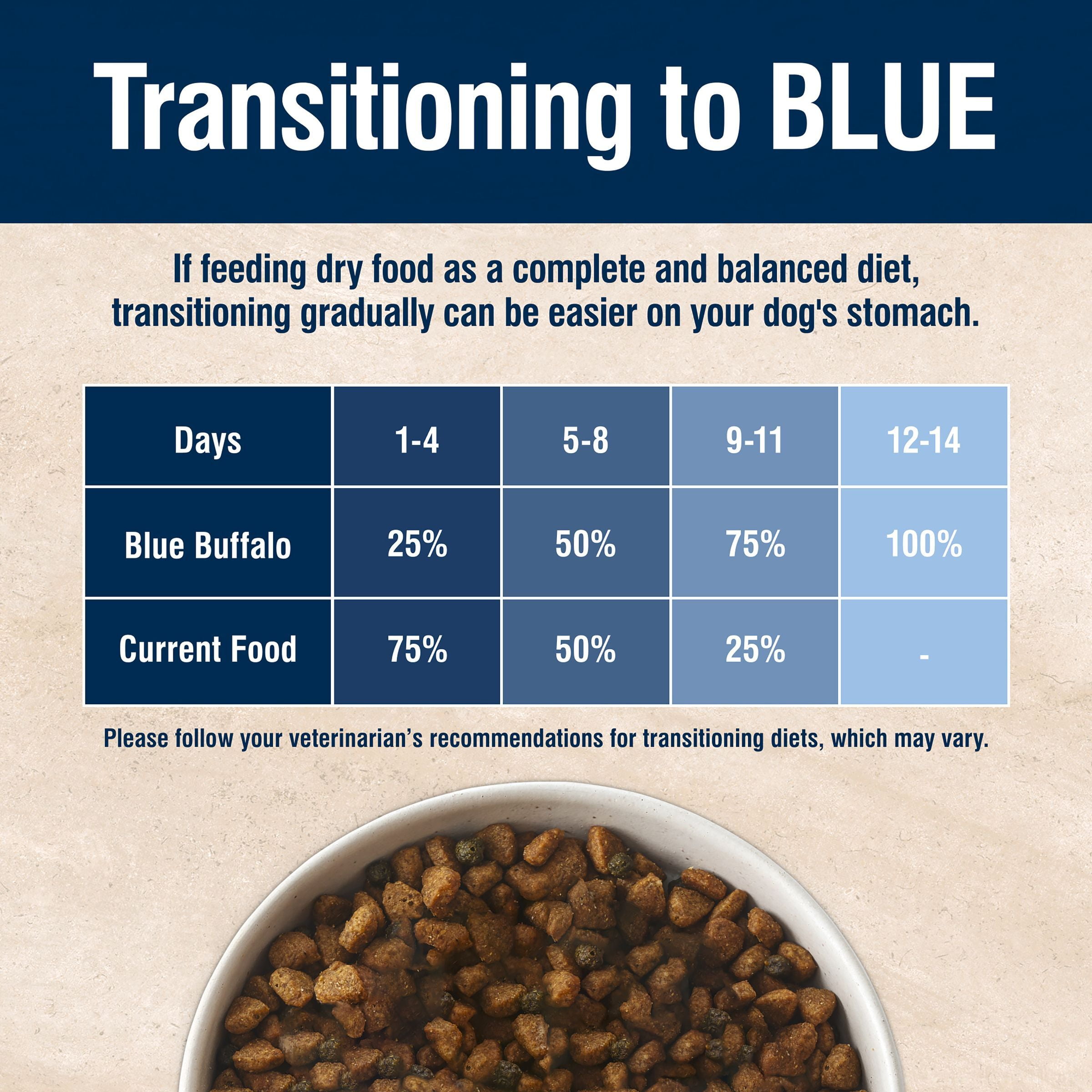 Blue Buffalo True Solutions Skin & Coat Care Natural Dry Dog Food, Salmon, 24-lb. Bag - Image 2