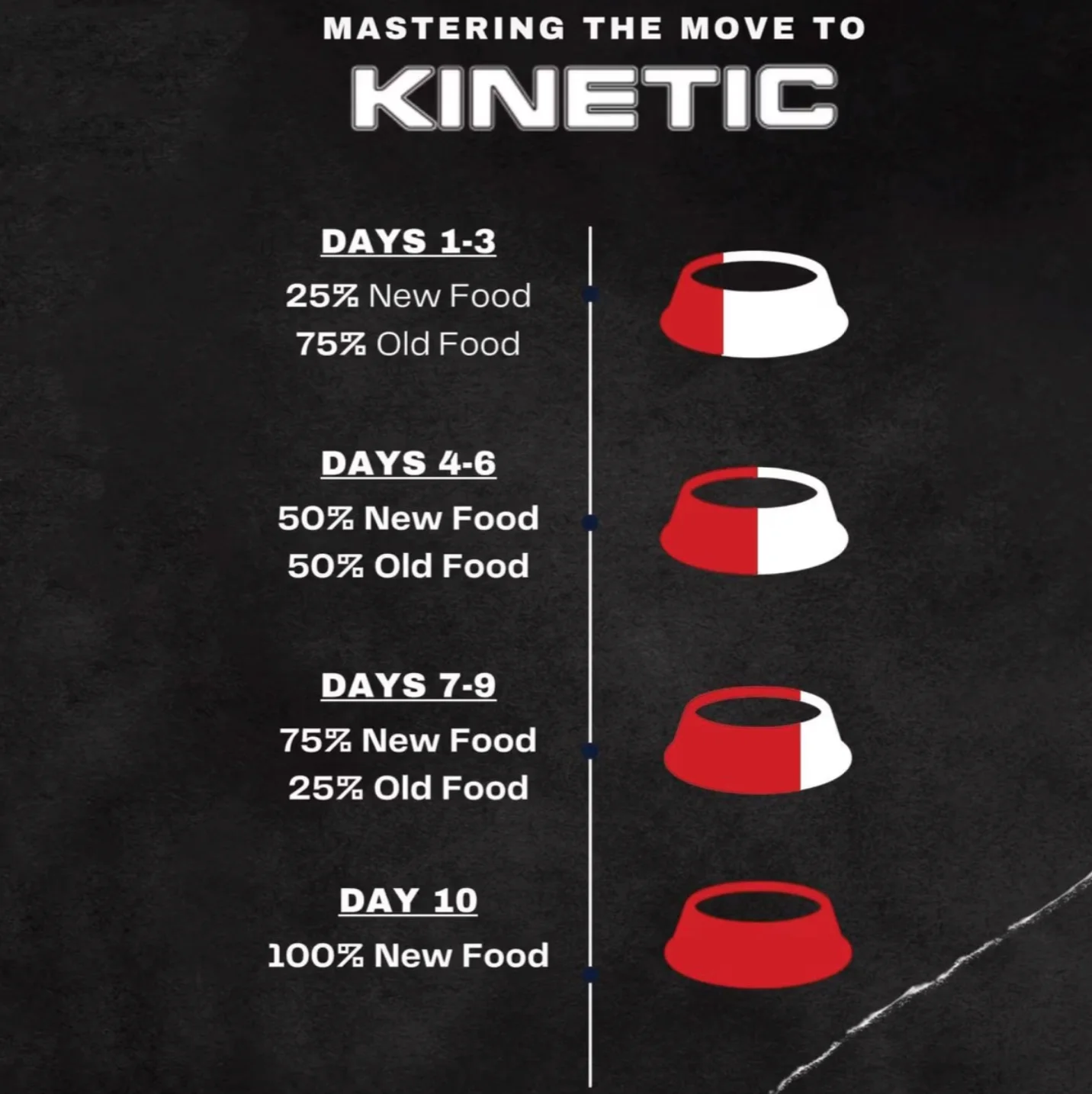 43899-Active 26K Kinetic Dog food 35 lb. - Image 4