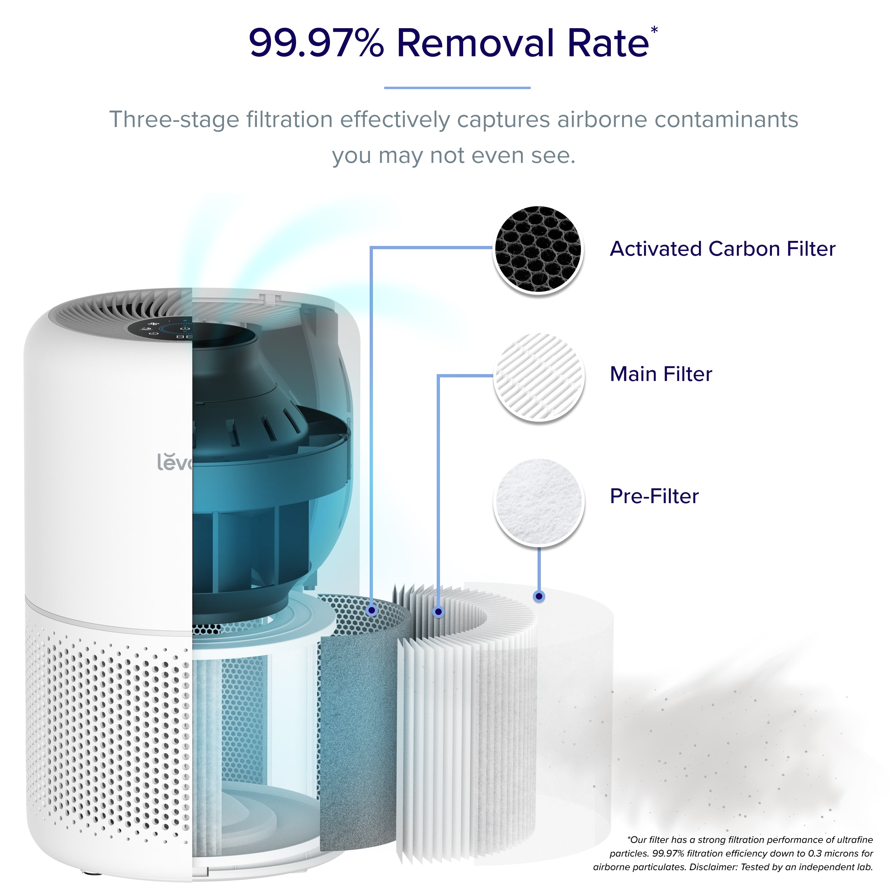 Levoit PlasmaPro® 300S-P Smart Air Purifier LAP-C302S-WUSB White - Image 3