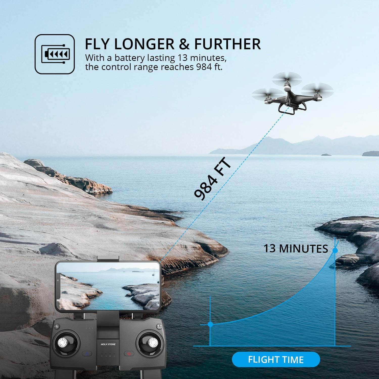 Holy Stone HS110G GPS Drone with 1080P Camera for Adults and Beginners Follow Me Auto Return Home 2 Batteries double the Flight Time - Image 2
