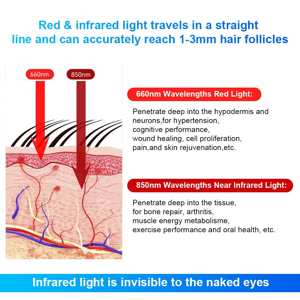 Paddsun Red Light Therapy Cap Infrared Fast Hair Regrowth Treatment Hat For Hair Loss US - Image 2