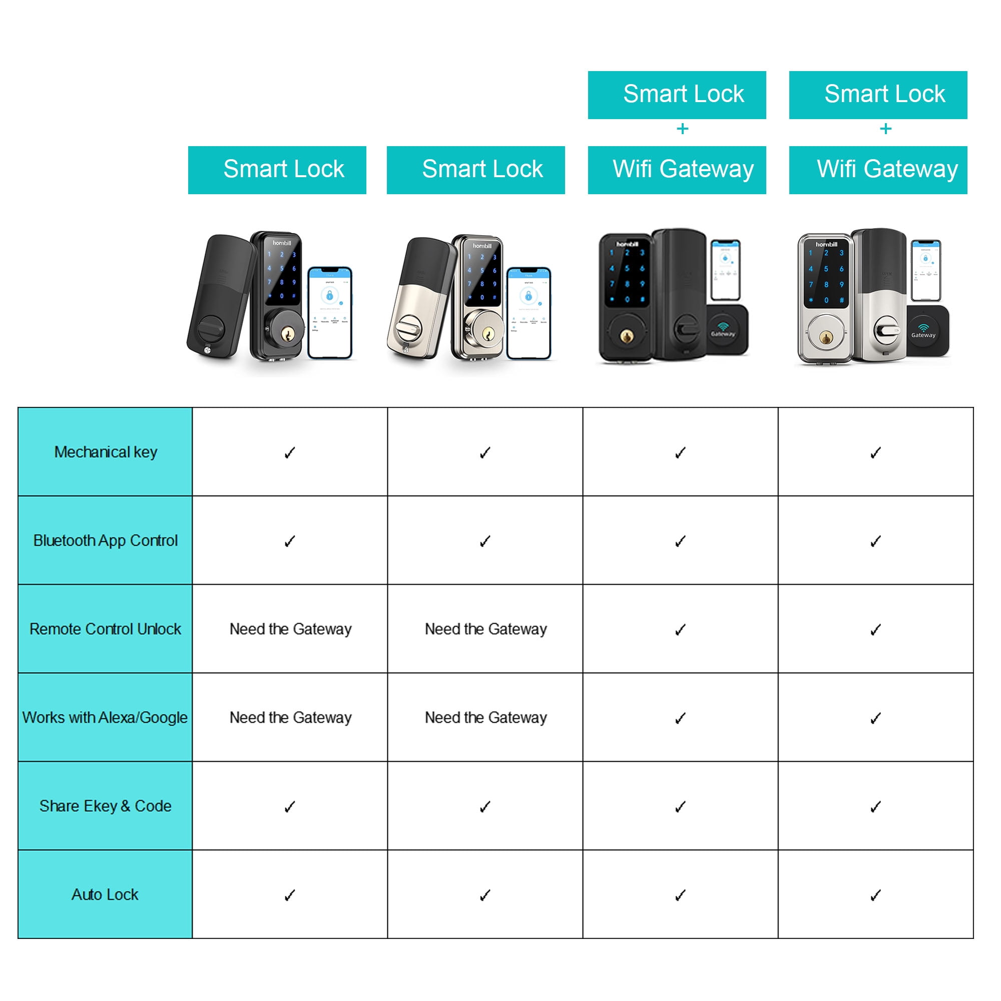 Wi-Fi & Bluetooth Smart Lock, Keyless Entry Smart Front Lock, hornbill Touch Screen Keypads, App Control, Auto Lock, Compatible with Alexa, Remotely Control (Included G2 Gateway) - Image 6