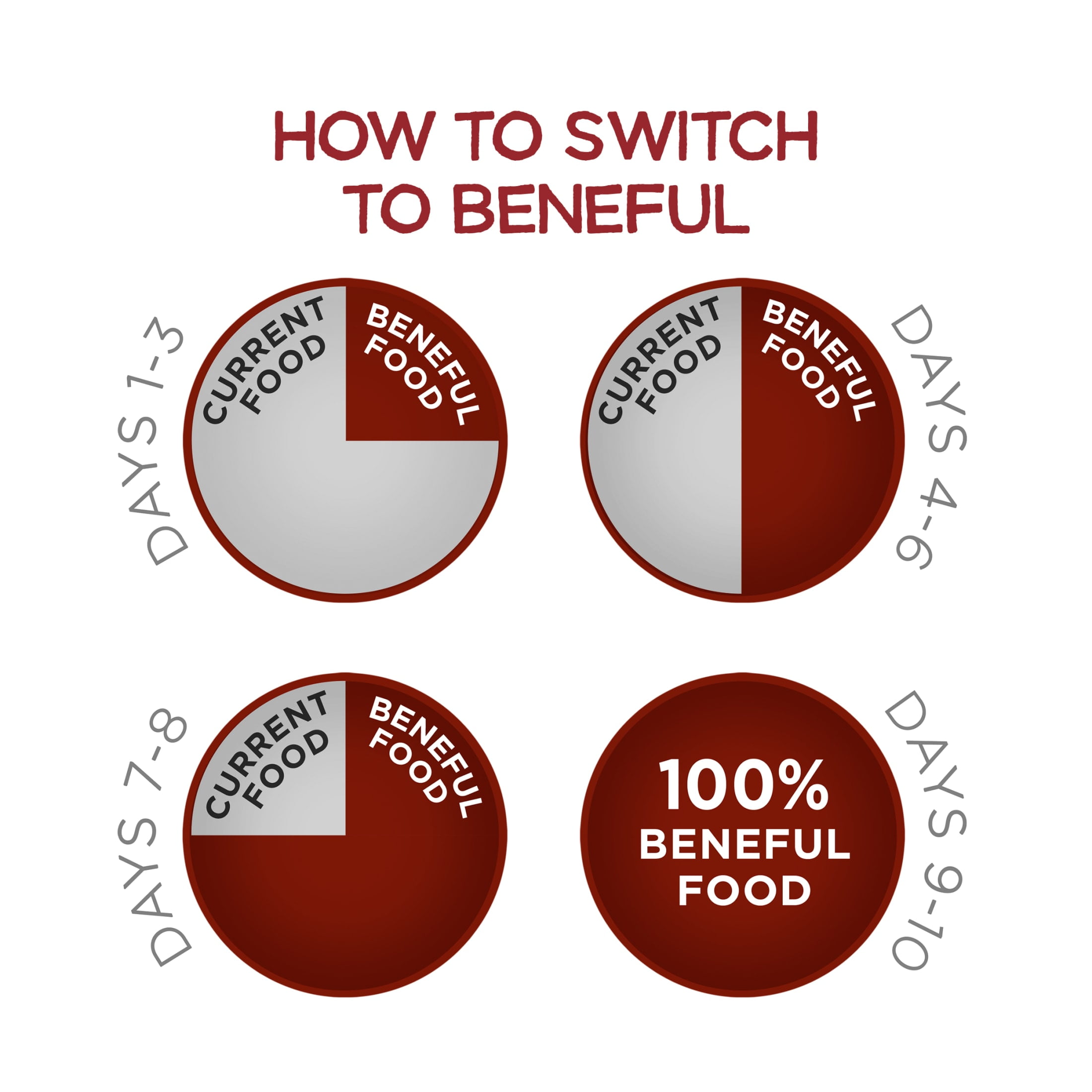 Purina Beneful Dry Dog Food for Adult Dogs Originals, Farm Raised Real Beef, 40 lb Bag - Image 11