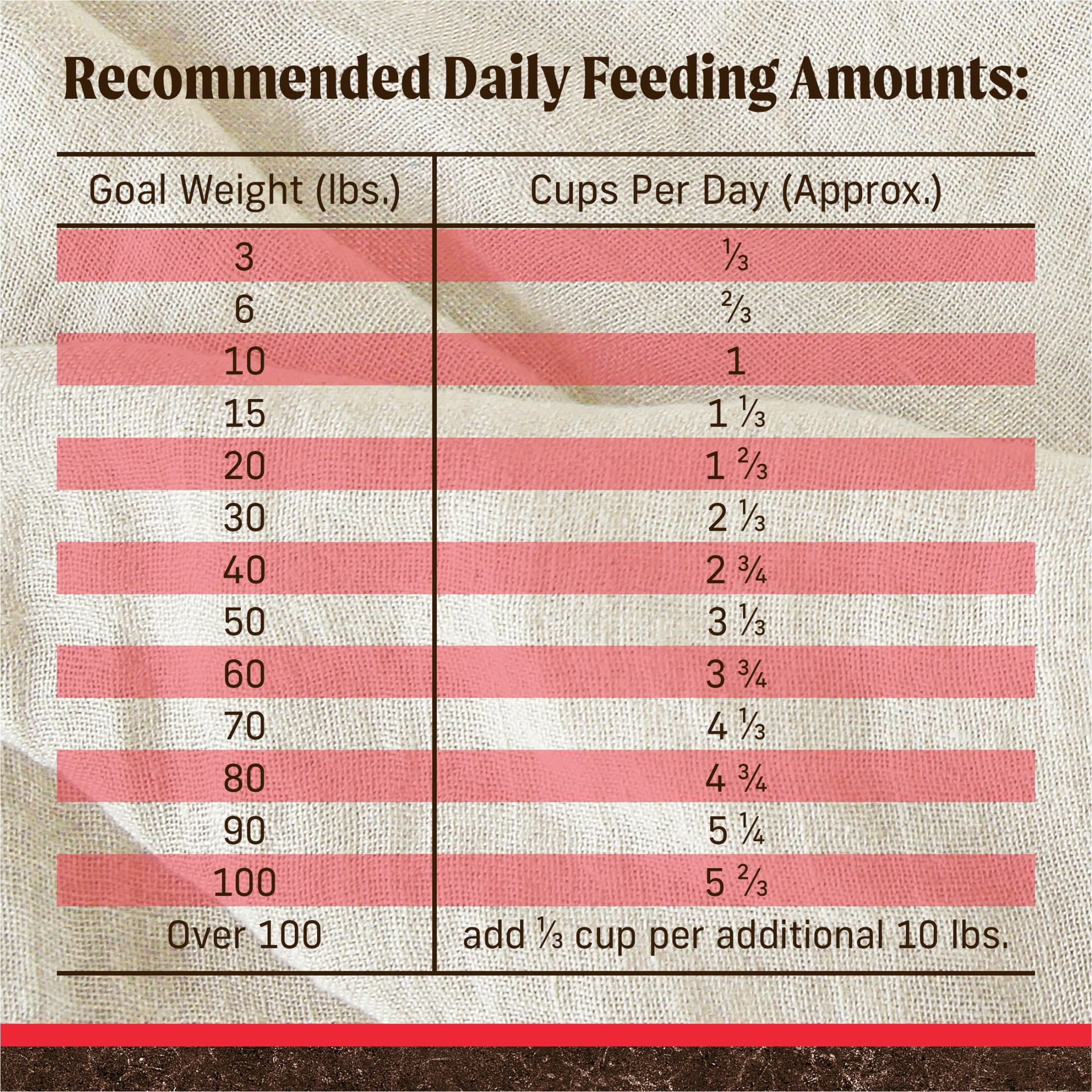 Merrick Grain-Free Dry Dog Food for Adults, High Protein Real Bison, Beef & Sweet Potato, 22 lb Bag - Image 2