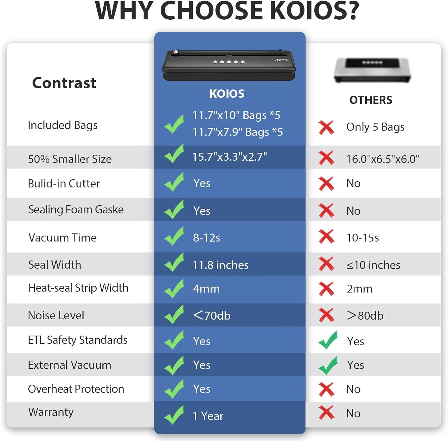 KOIOS Automatic Food Sealer Machine with Cutter, Dry & Moist Modes, with 10 Sealing Bags & Air Suction Hose - Image 8