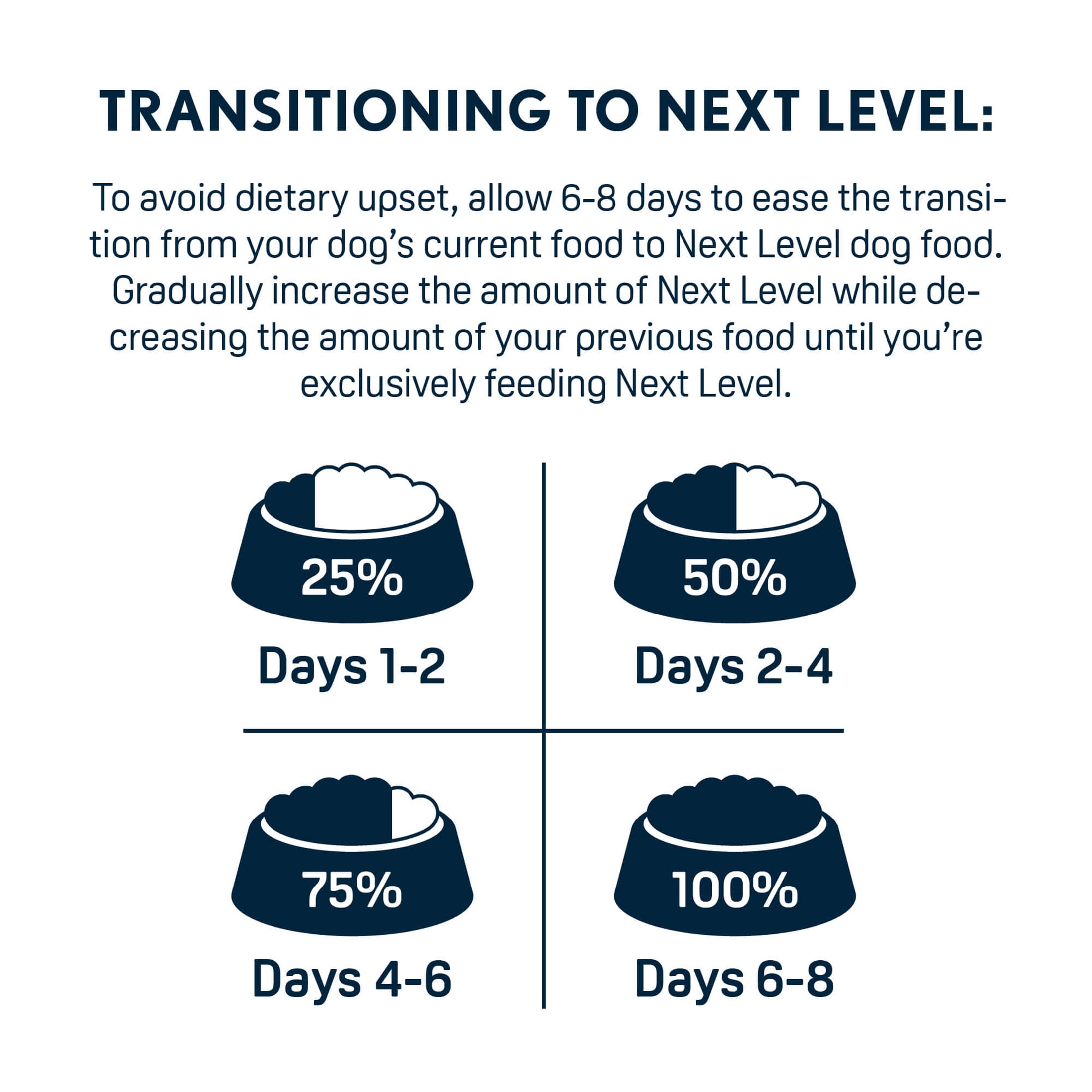 Next Level, Ocean Catch Skin & Coat Recipe, Dry Dog Food, 40 lbs - Image 4