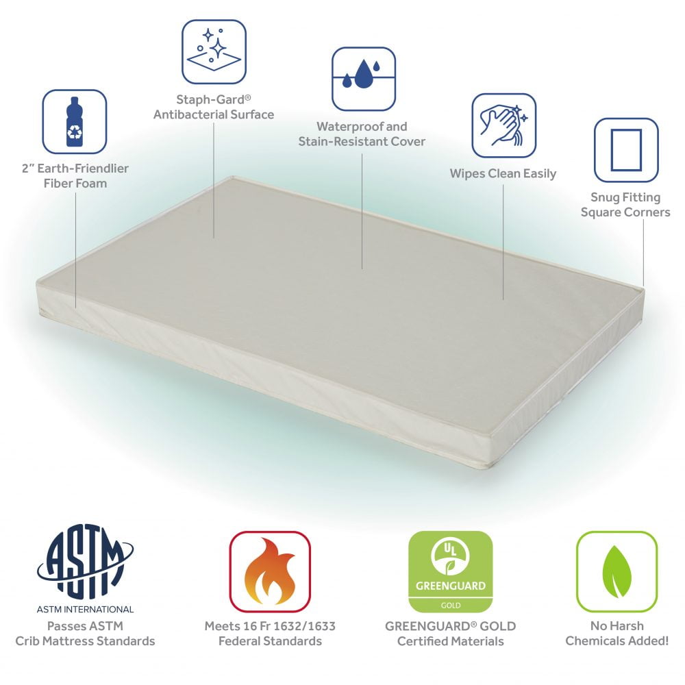 Sealy Antibacterial 38x24 Inch Mini Crib Mattress and Toddler Mini Pad, Waterproof, Medical-Grade Cover, GREENGUARD Certified - Image 11