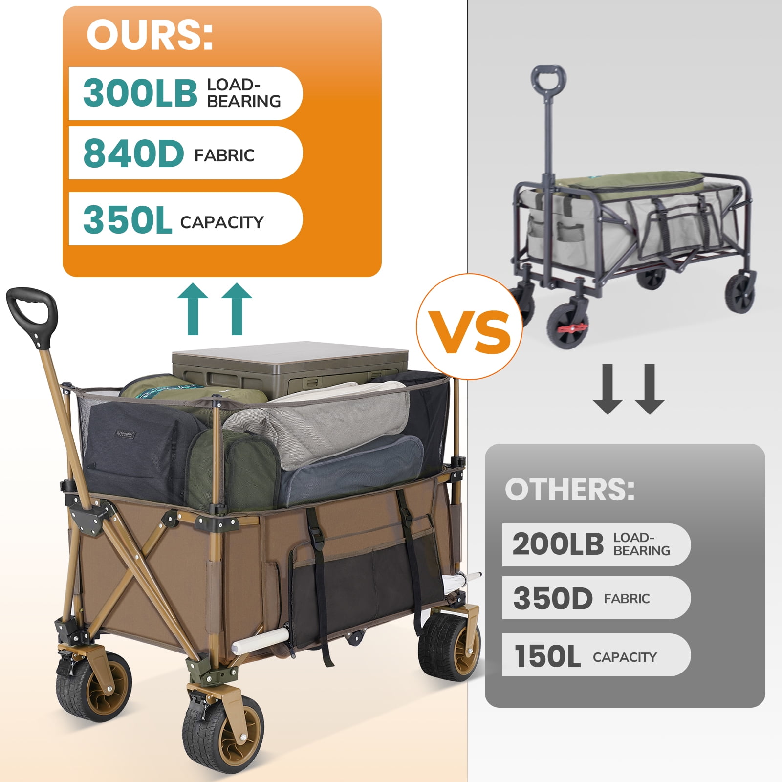 Collapsible Camping Beach Wagon, VECUKTY 350L Garden Cart, Heavy Duty Utility Fold Wagon with Big Wheel & Side Pickets for Garden, Camping, Sport, Shopping, Brown - Image 8