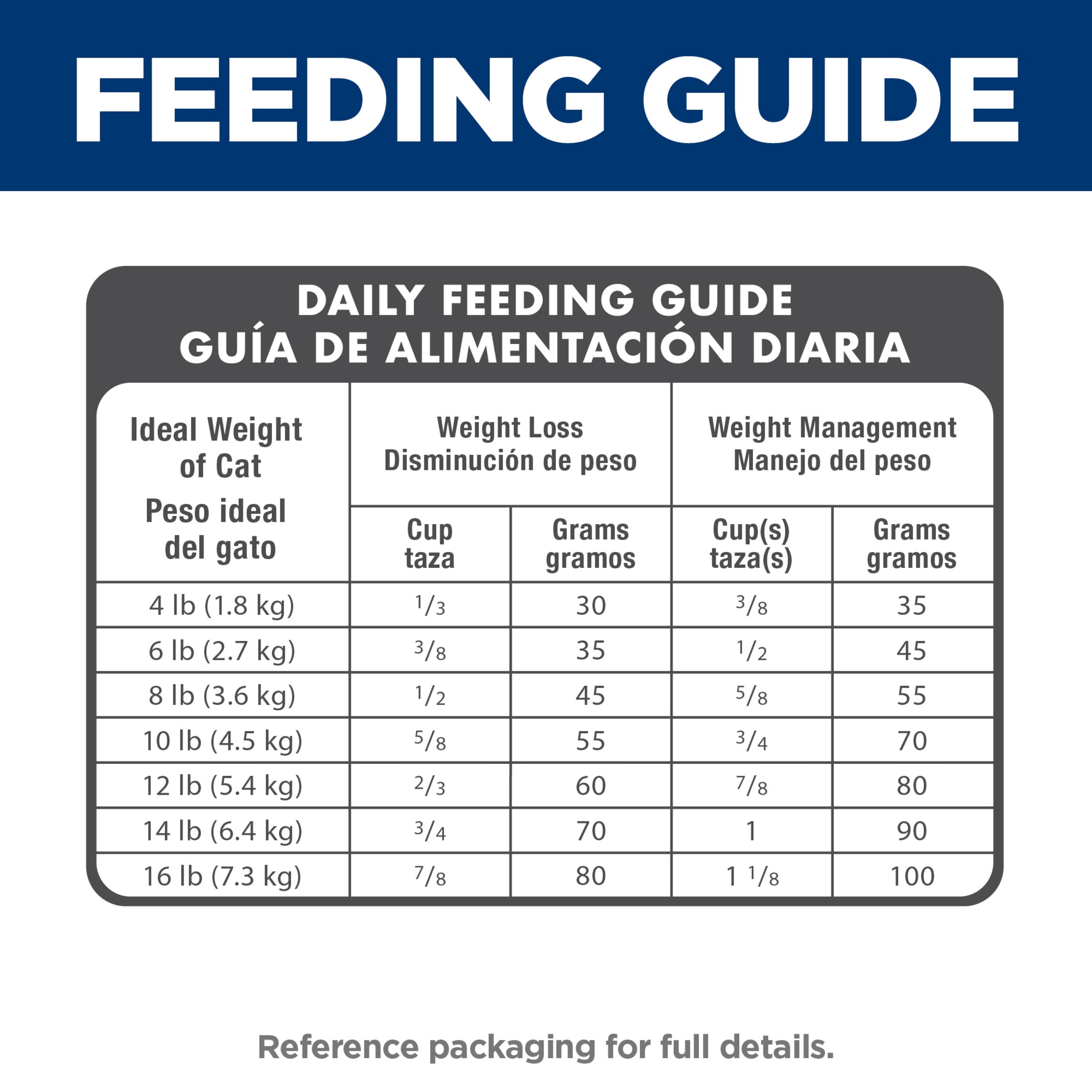 Hill's Science Diet Light Chicken Dry Cat Food, 16lb Bag - Image 7