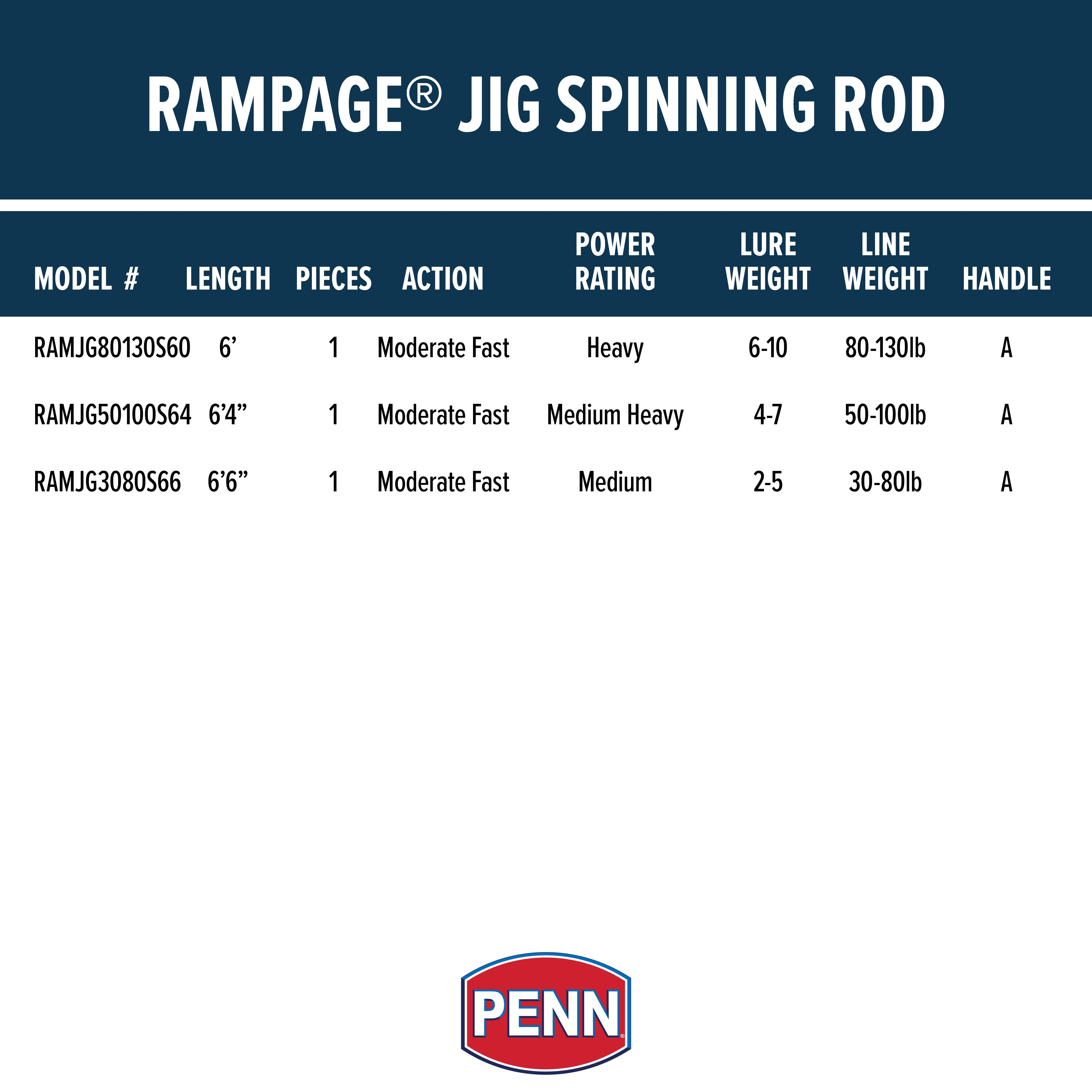 PENN Rampage® Jig Spinning Rod, 6'4" Medium Heavy Fishing Rod - Image 2