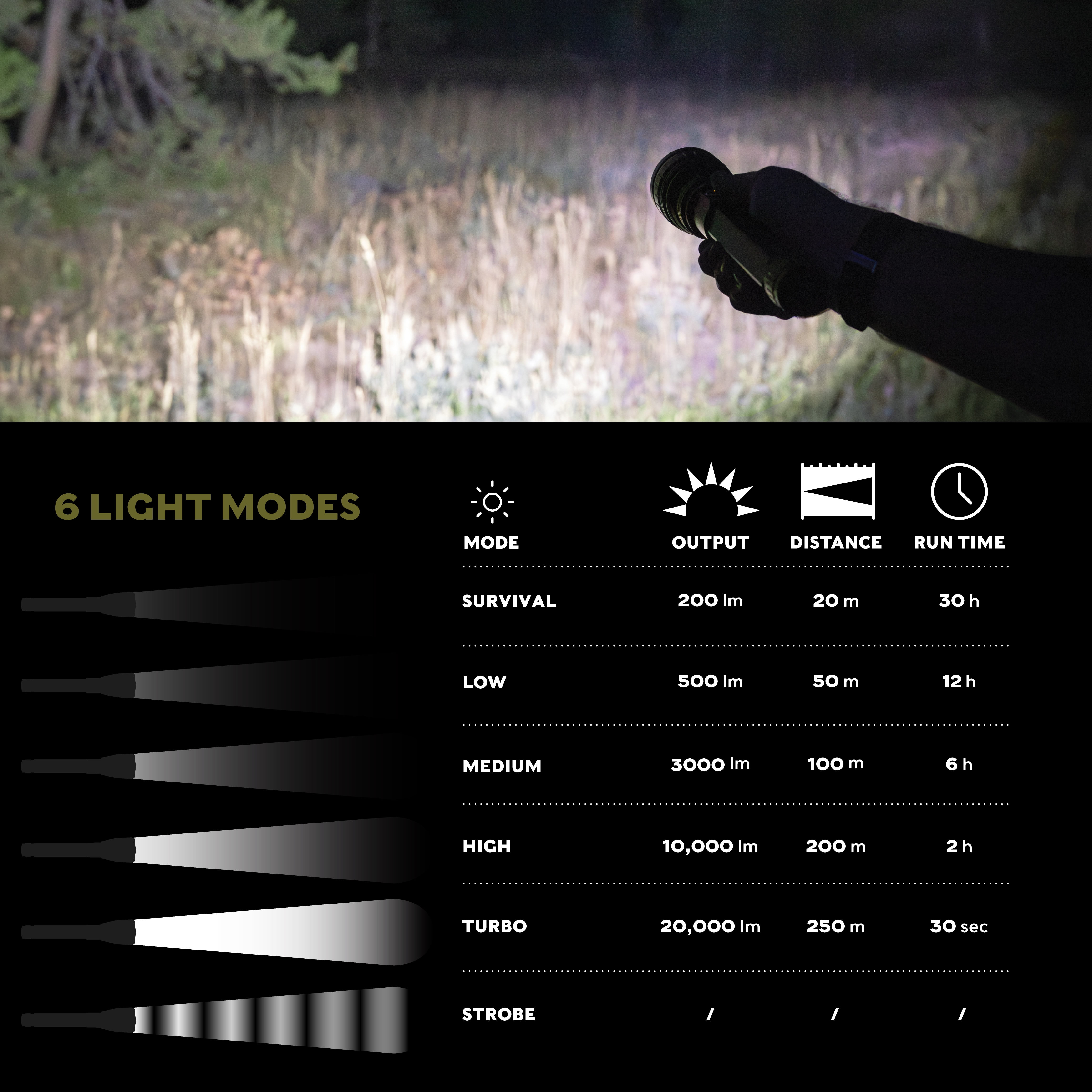 Swiss Tech Erhellen 20, 20000 Lumen Rechargeable LED Flashlight with USB-C, IP67 - Image 8